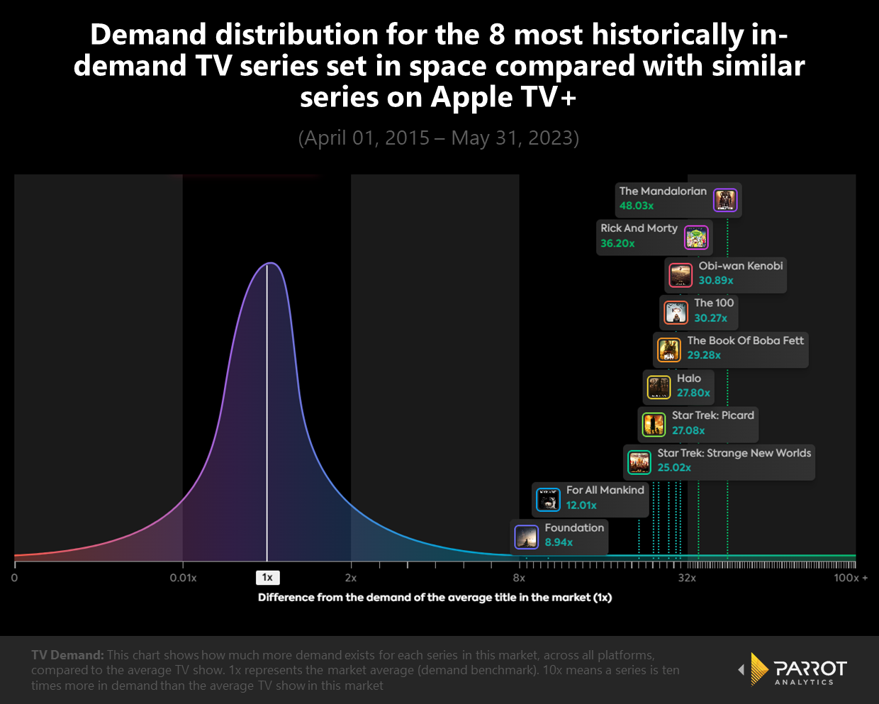 appleaudienceanalysis-5.png