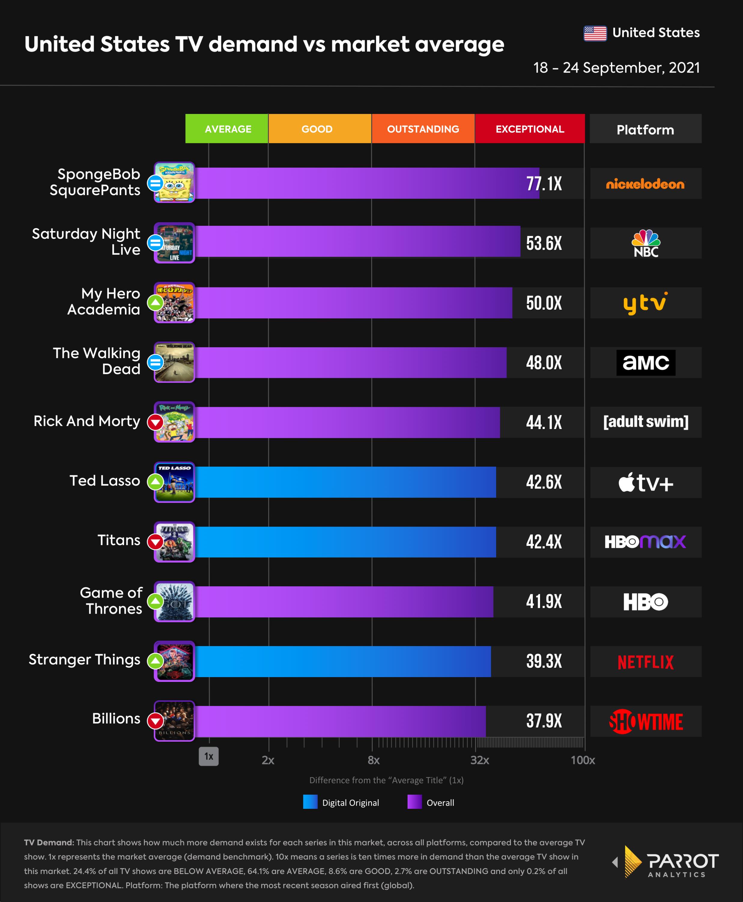 top10- 2021-09-27-overall.png