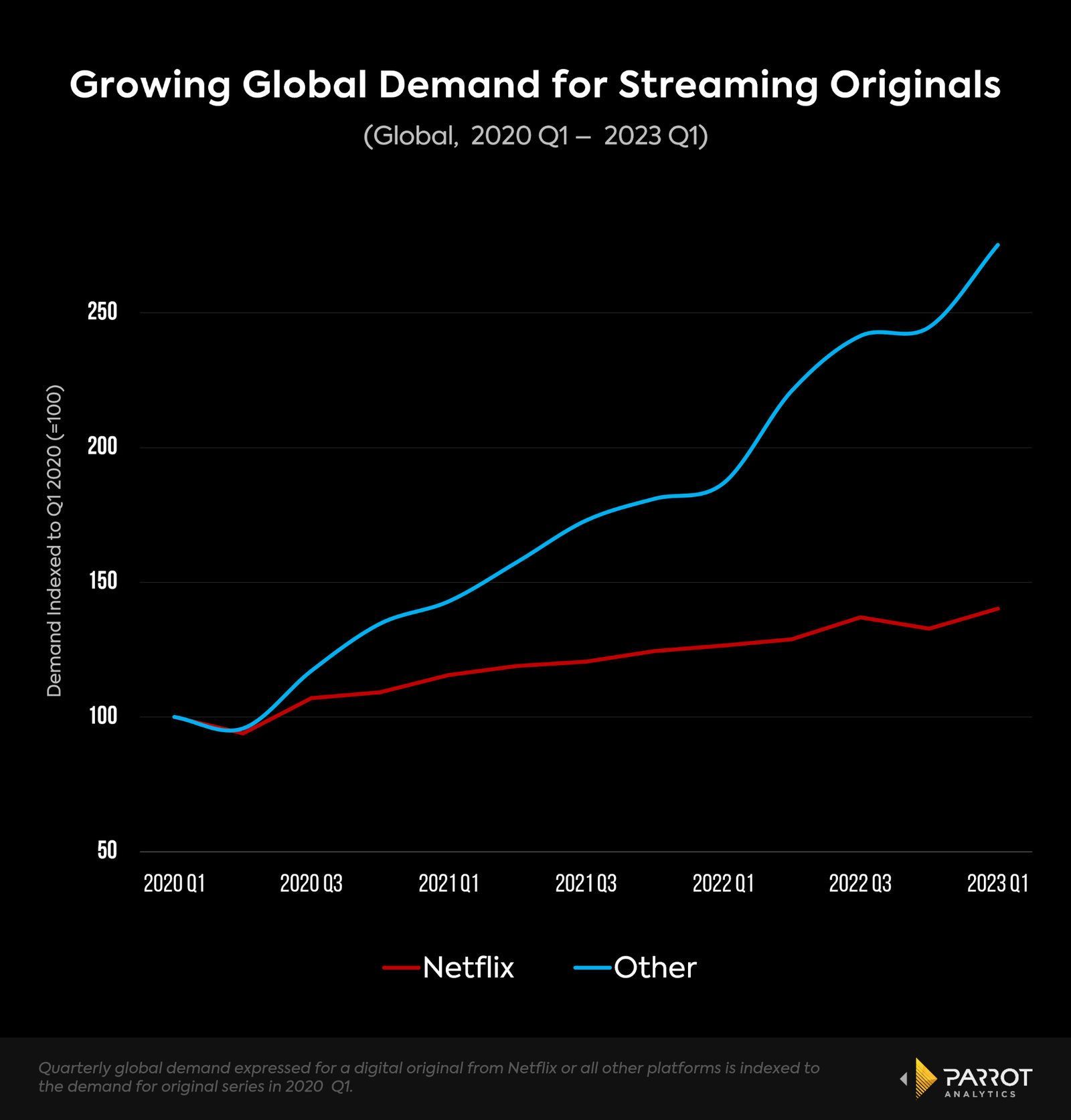 netflixoriginalsanalysis-1.png