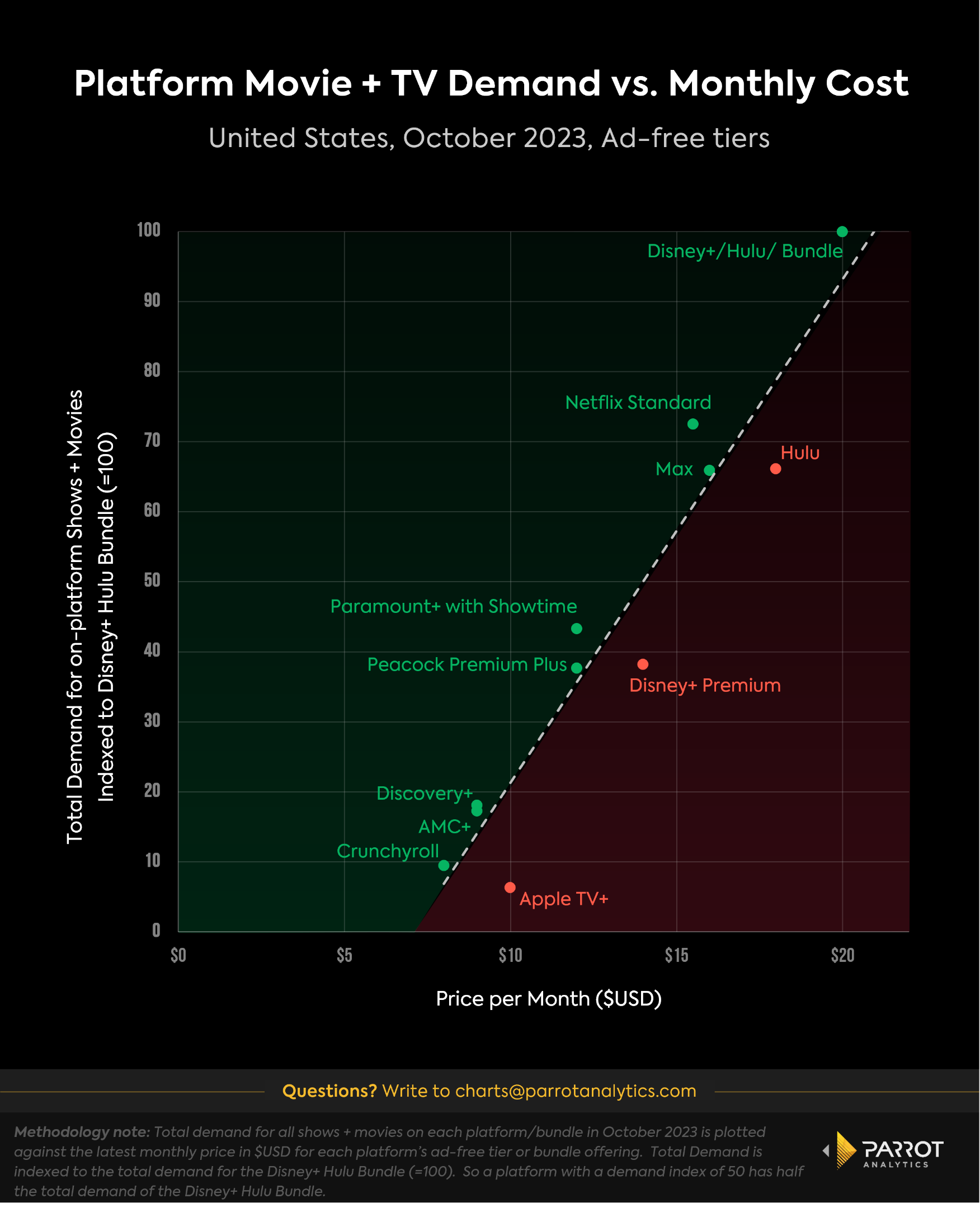 streamers-pricing.png