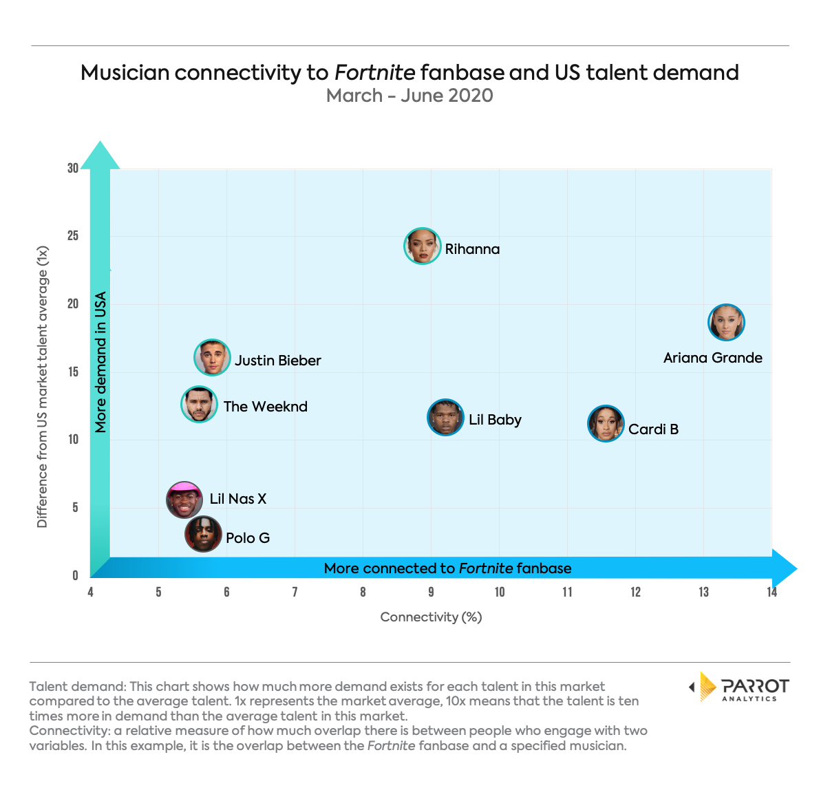 fortnite-connectivity-demand.png