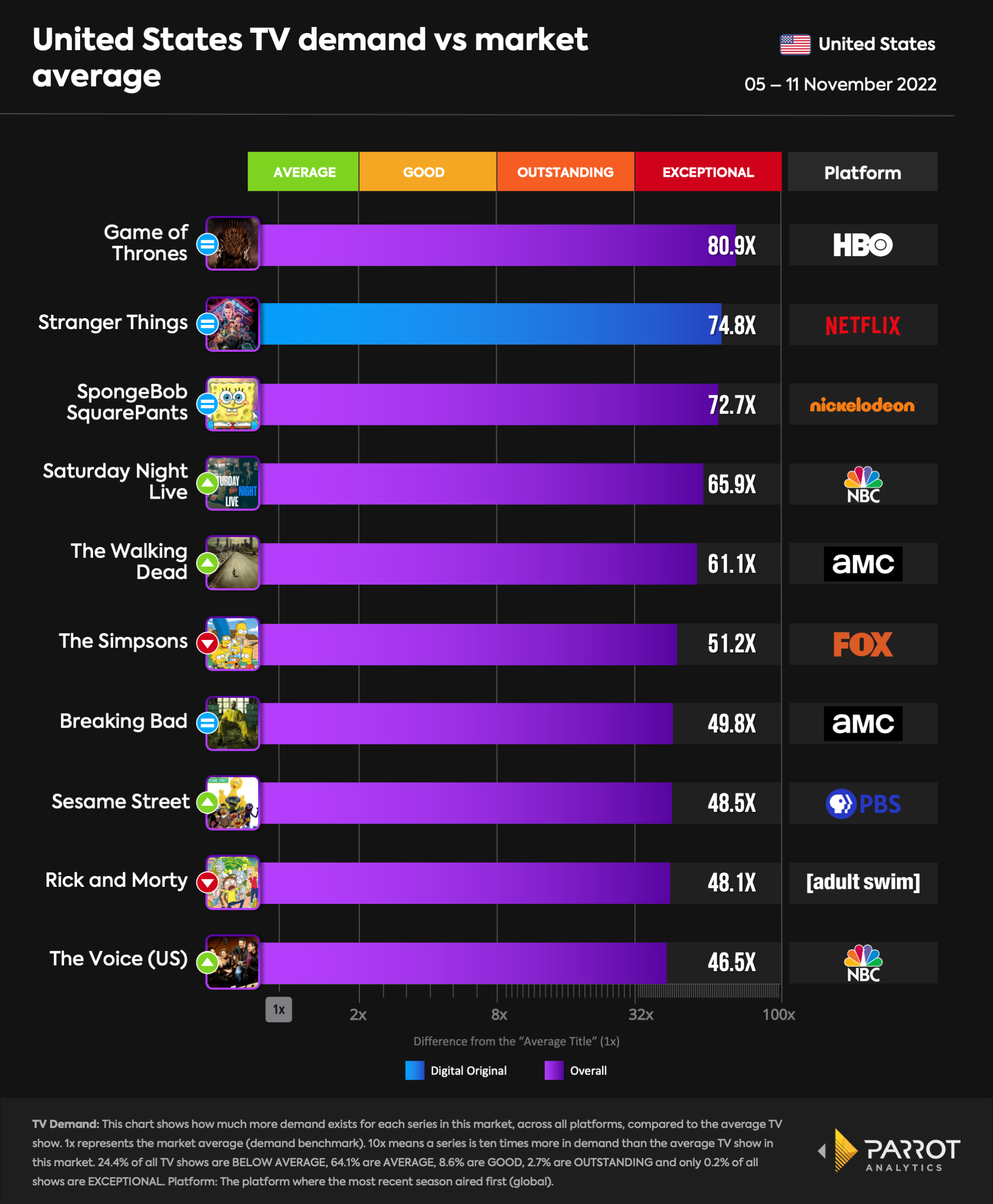 top10- 2022-11-14-overallshows.png