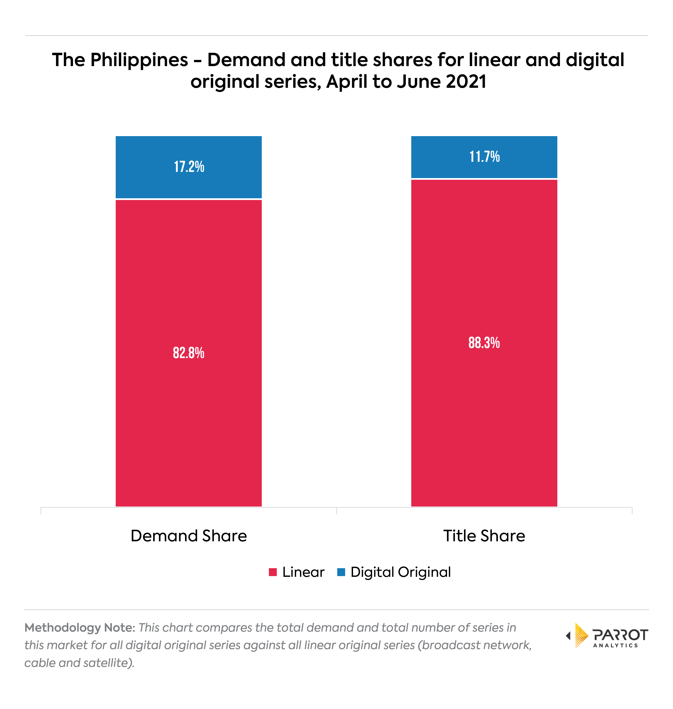 platform202106ph1.png