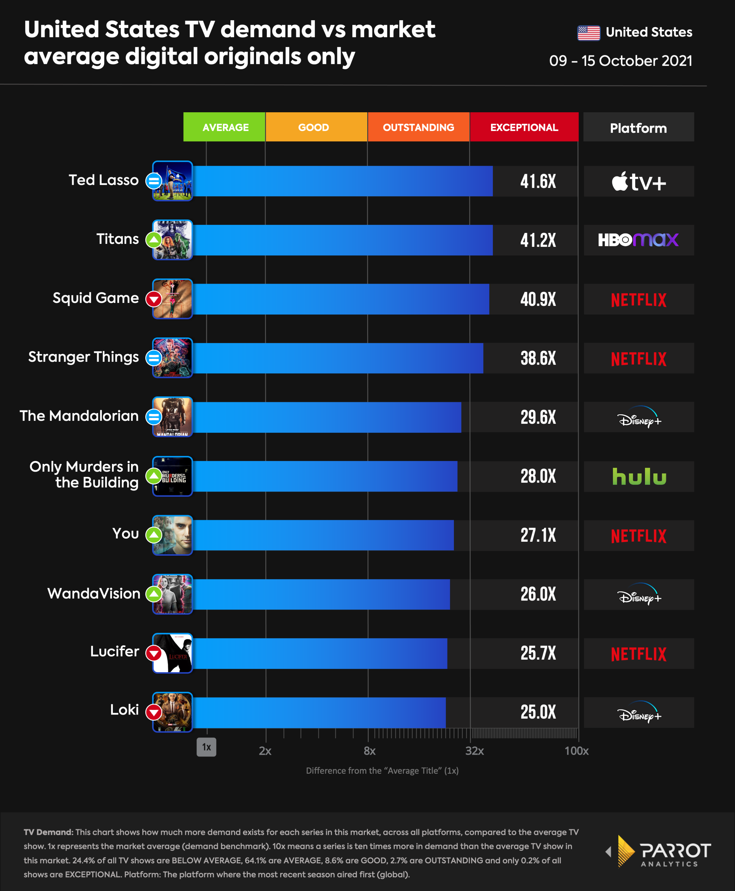 top10- 2021-10-18-digital-originals.png