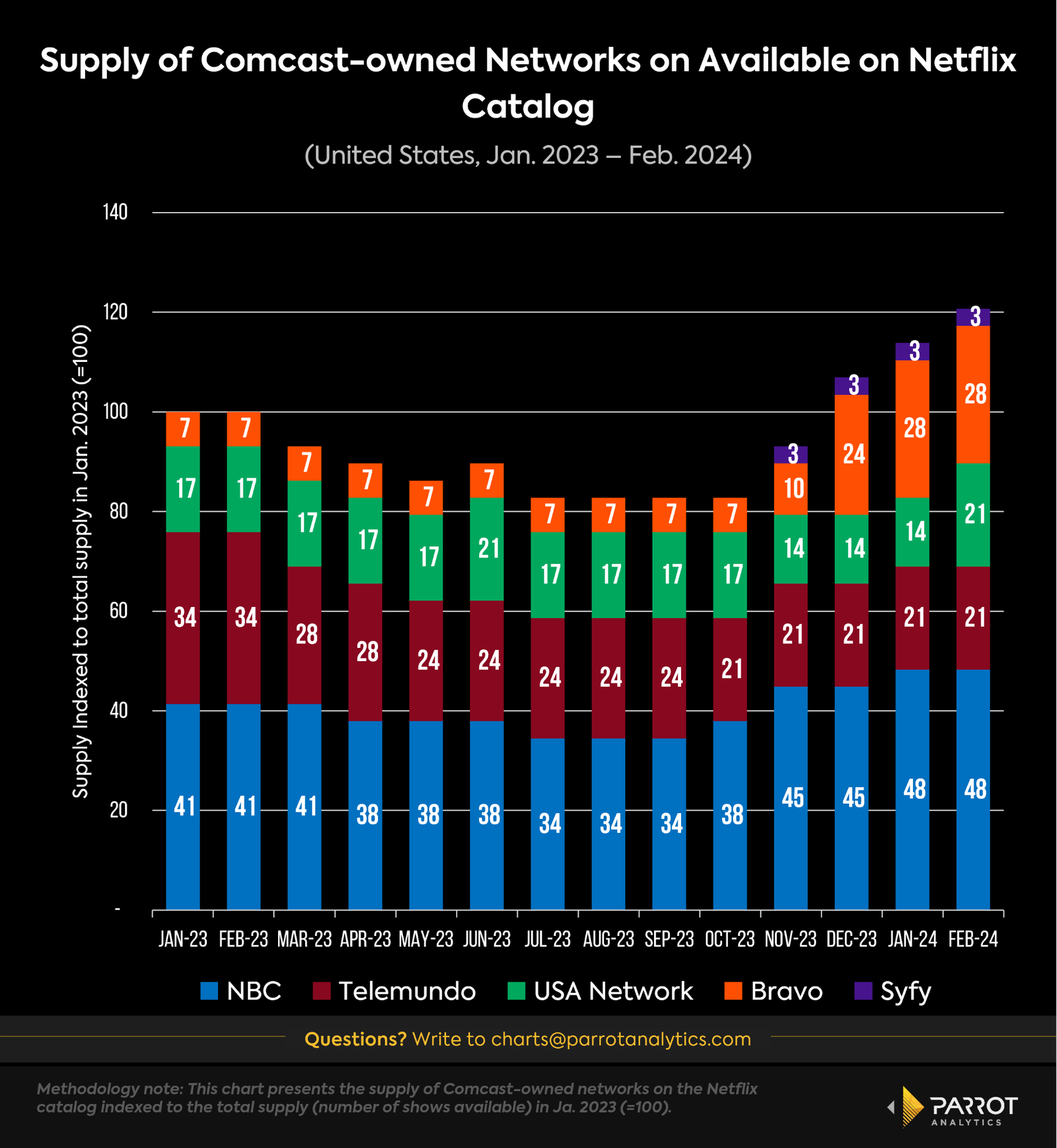 netflix-catalog-2.png