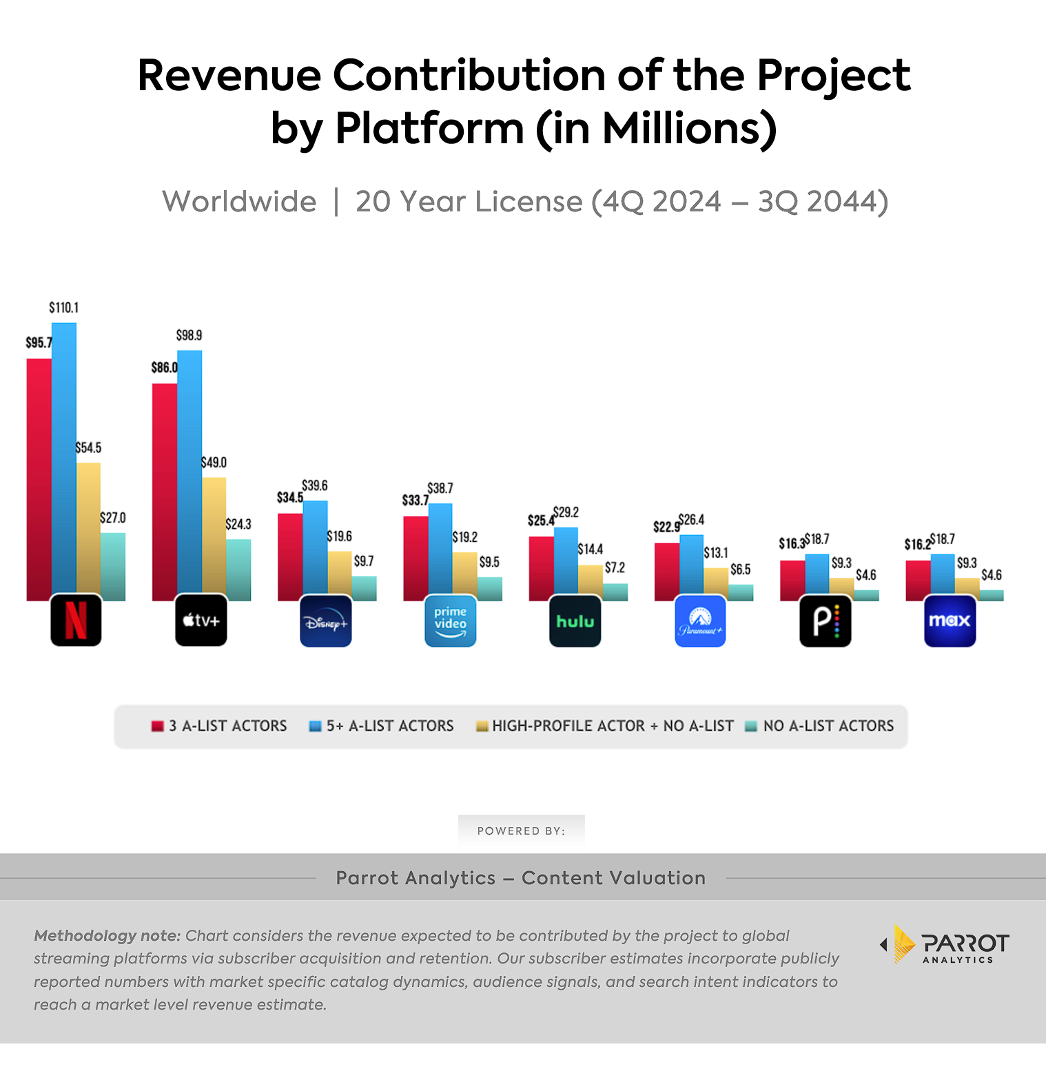revenue-contribution.png