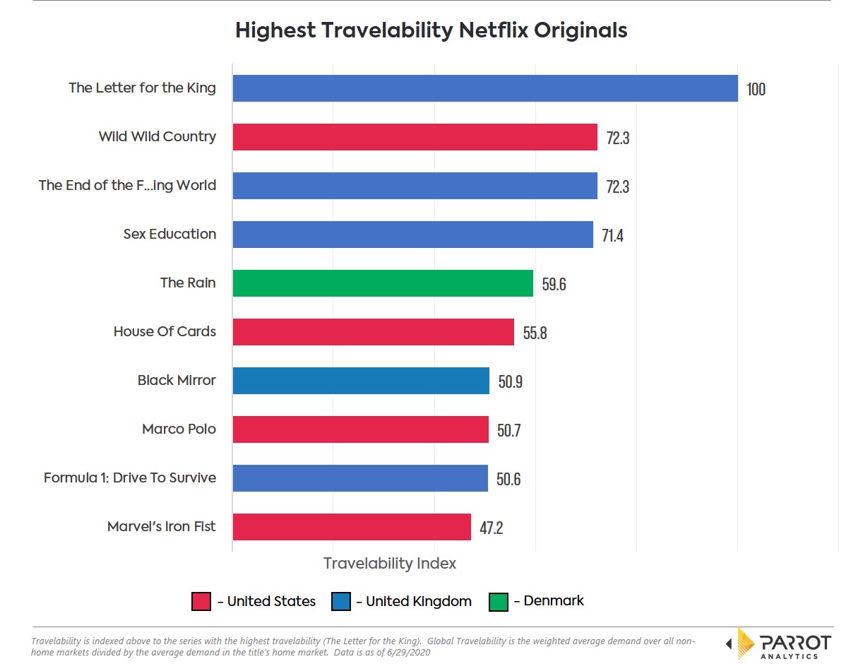 Netflix Originals Travelability.jpg
