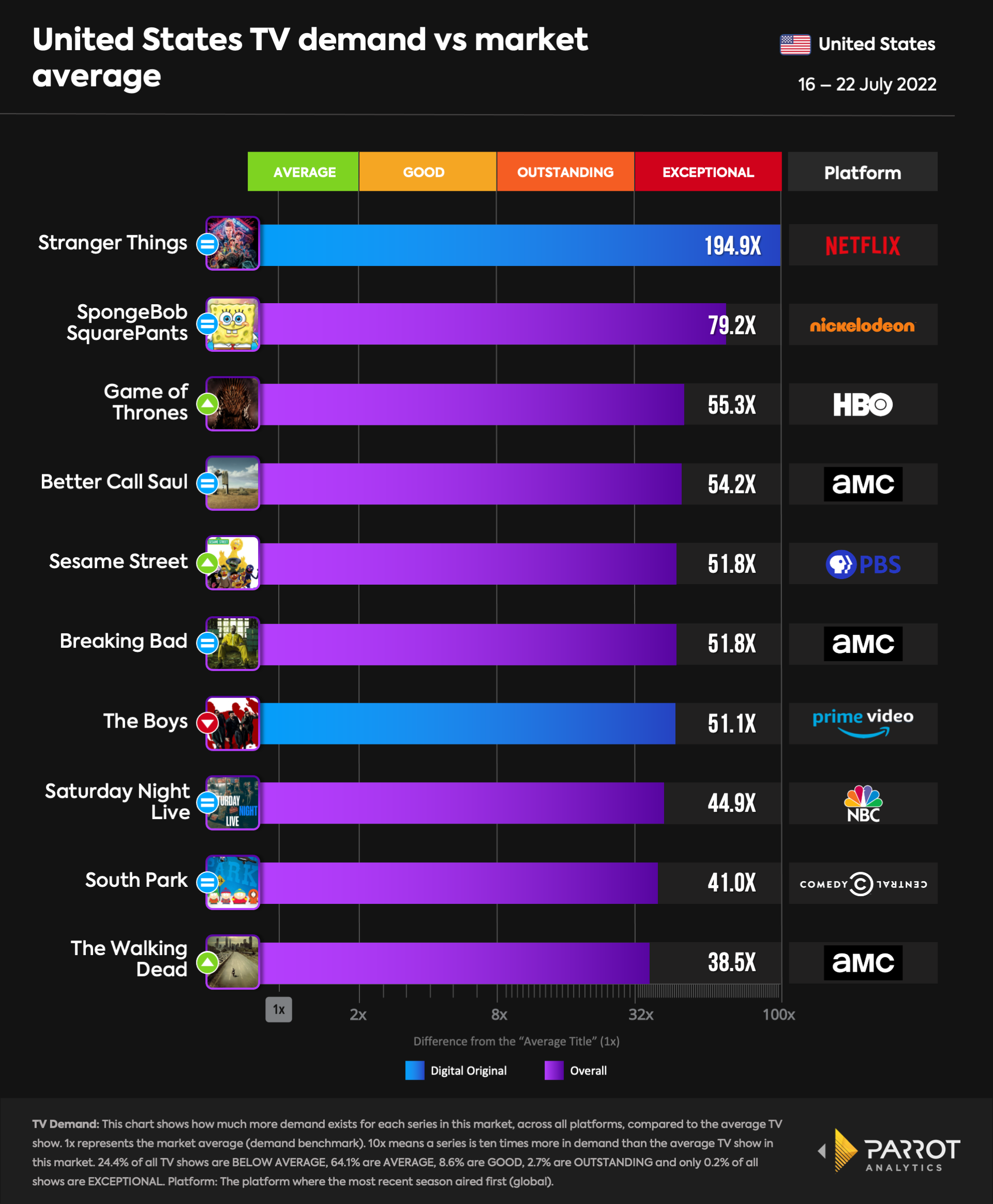 top10- 2022-07-26-overall.png
