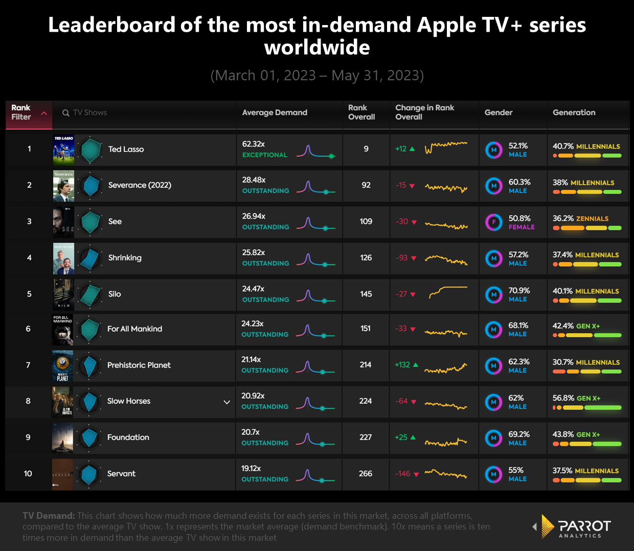 appleaudienceanalysis-2.png