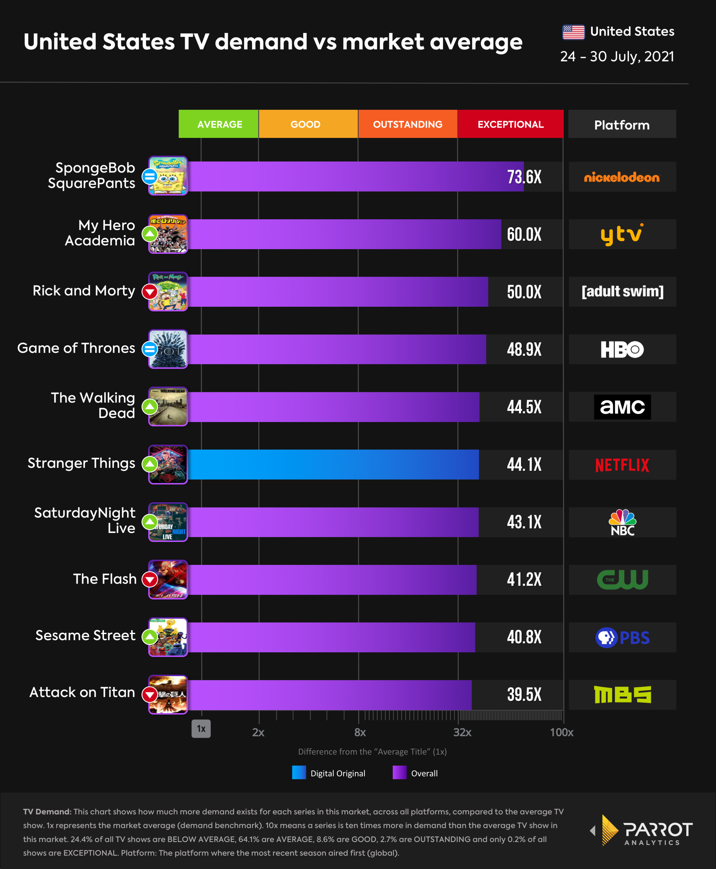 top10 overall.png