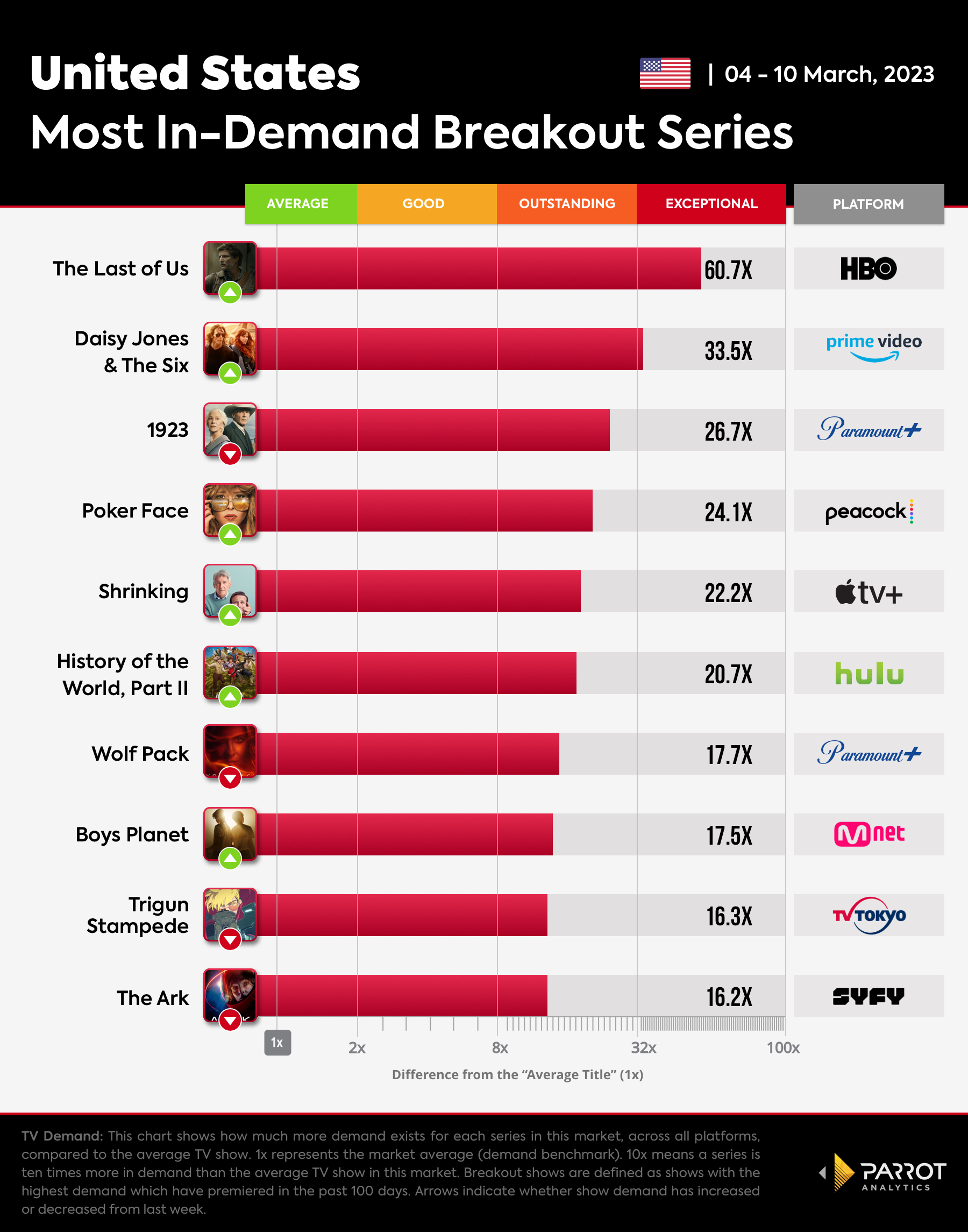Breakout Shows chart for The Wrap_03.13.23.jpg