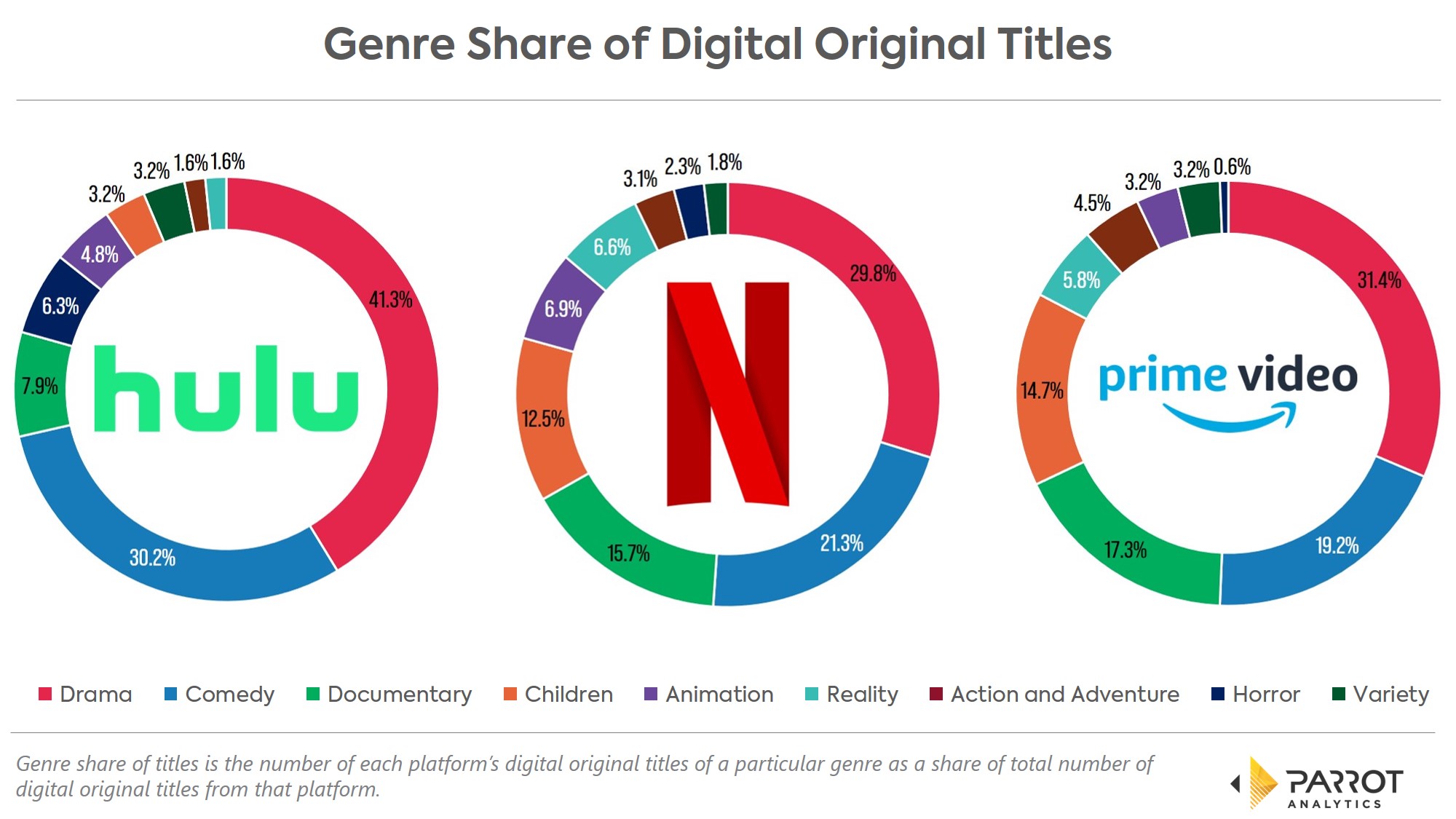 Platform_genre_share_comparison.jpg