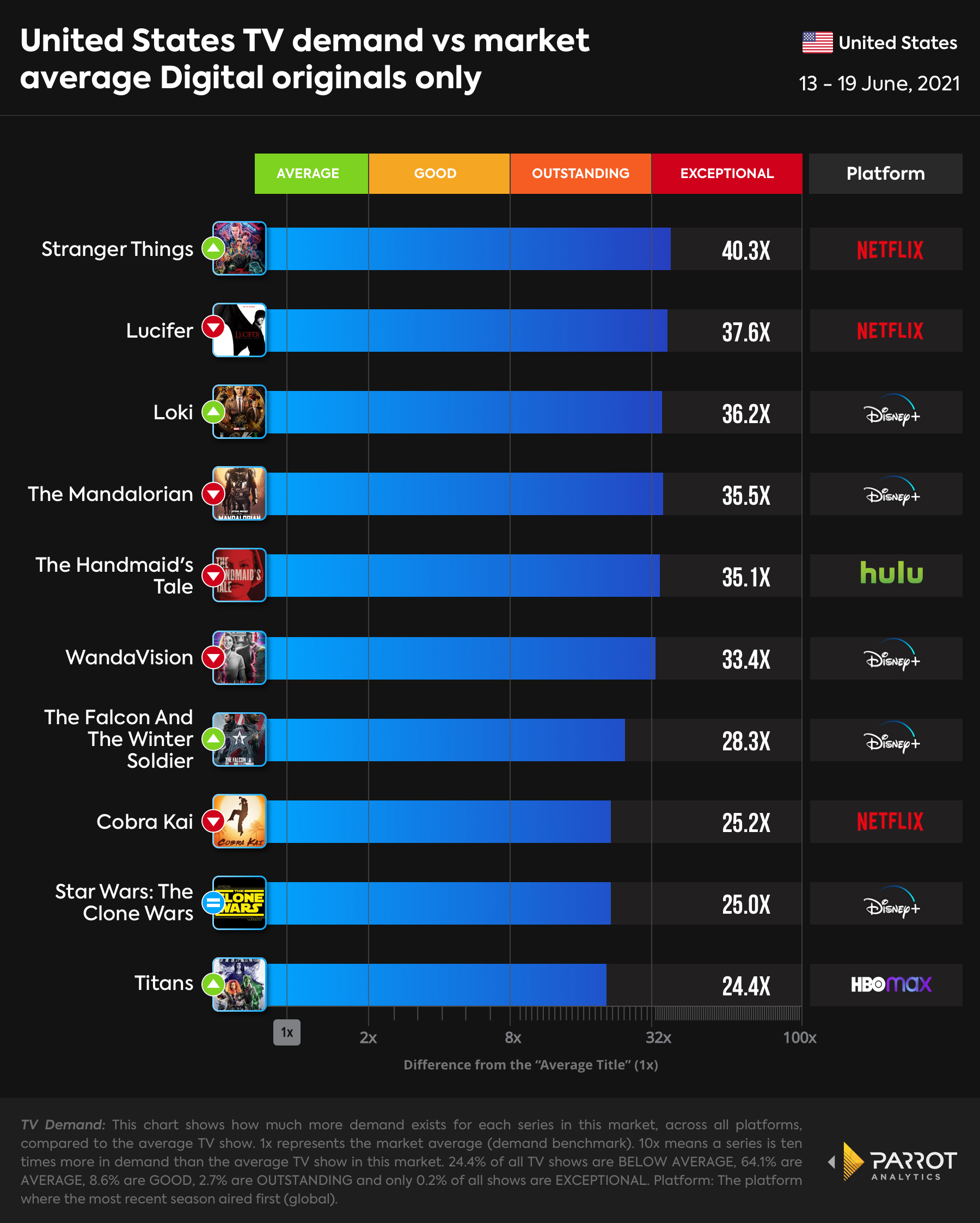 Digital Original Top 10.jpg
