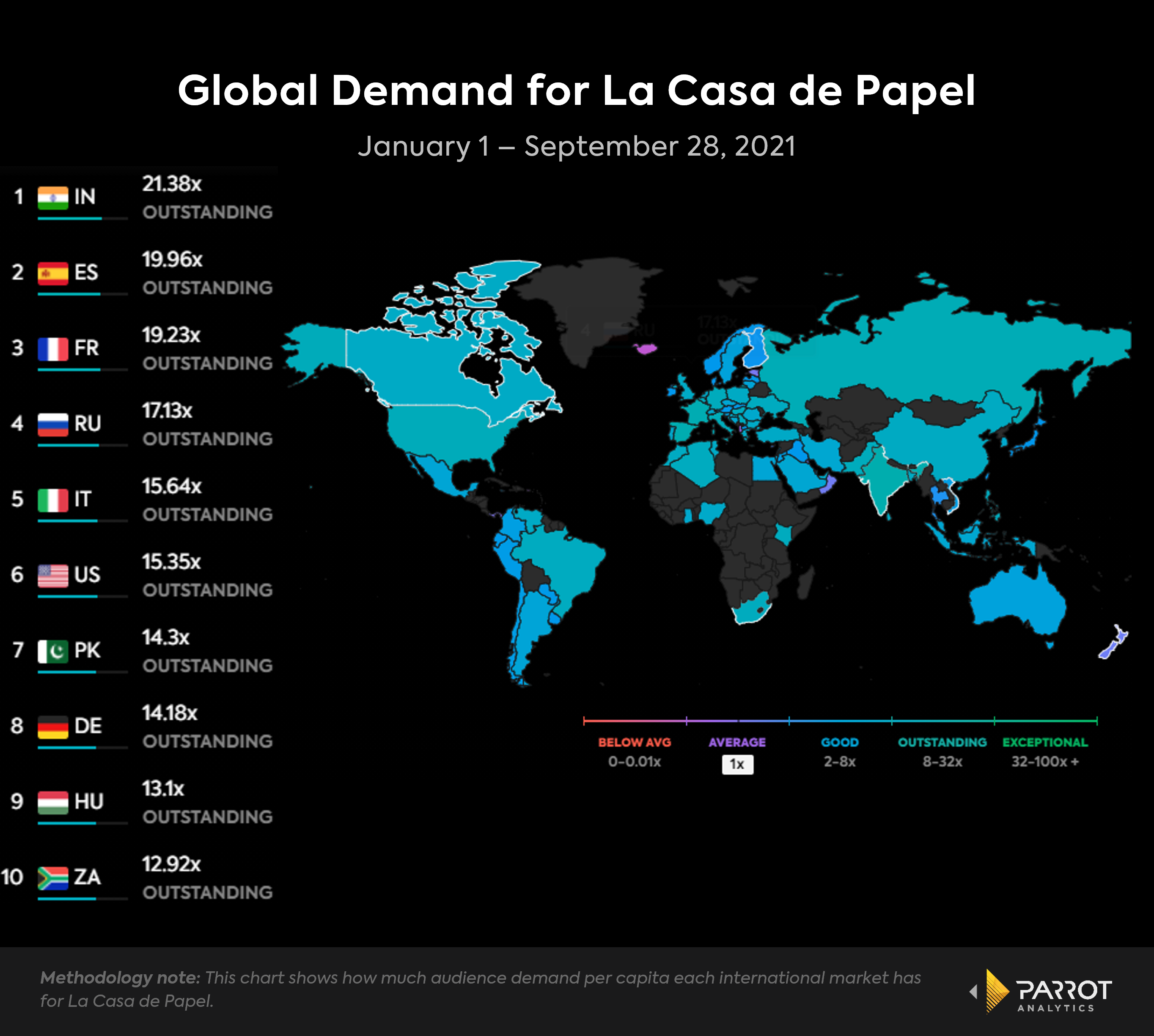LCDP_global_chart.png