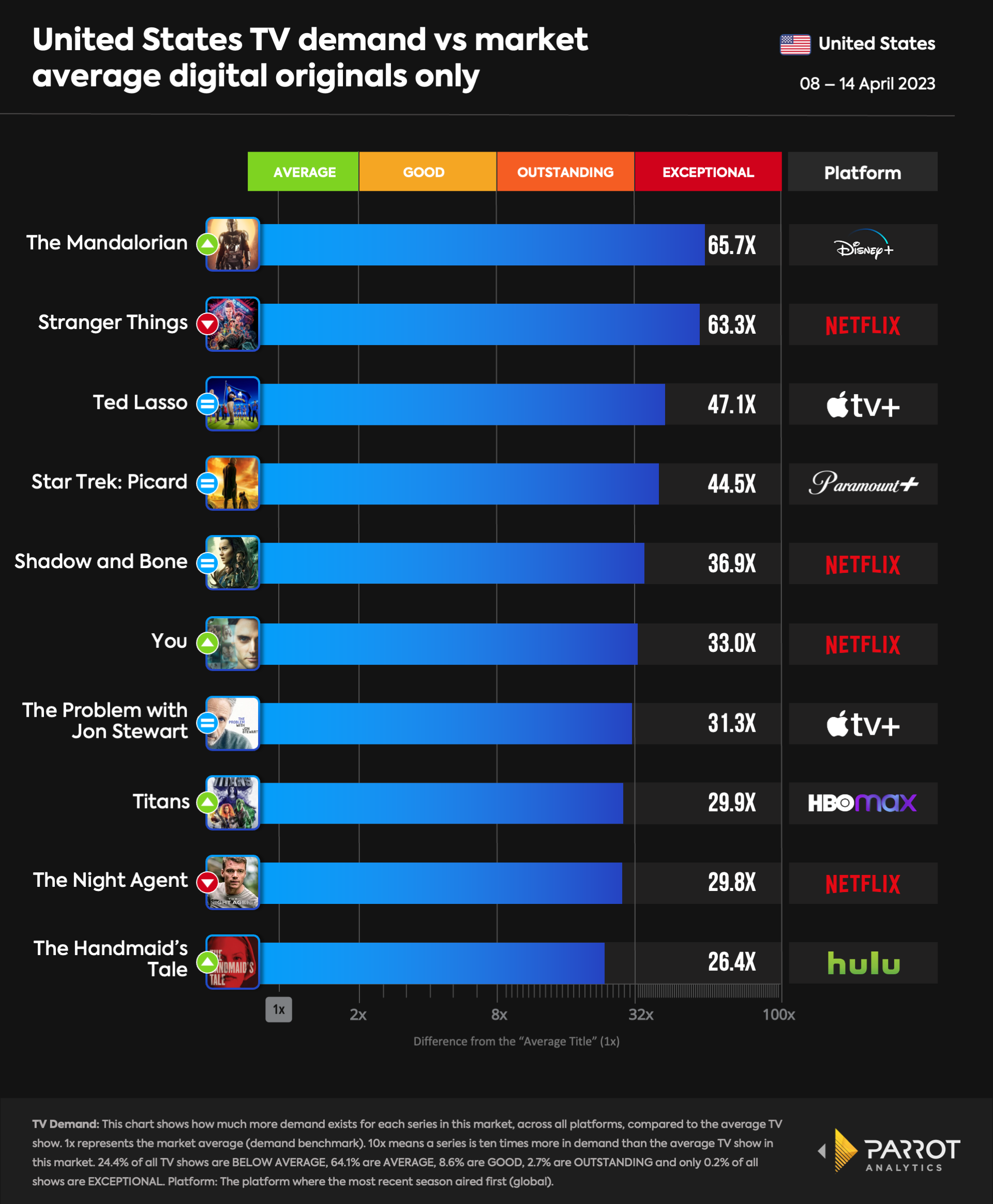 top10- 2023-04-17-originals.png