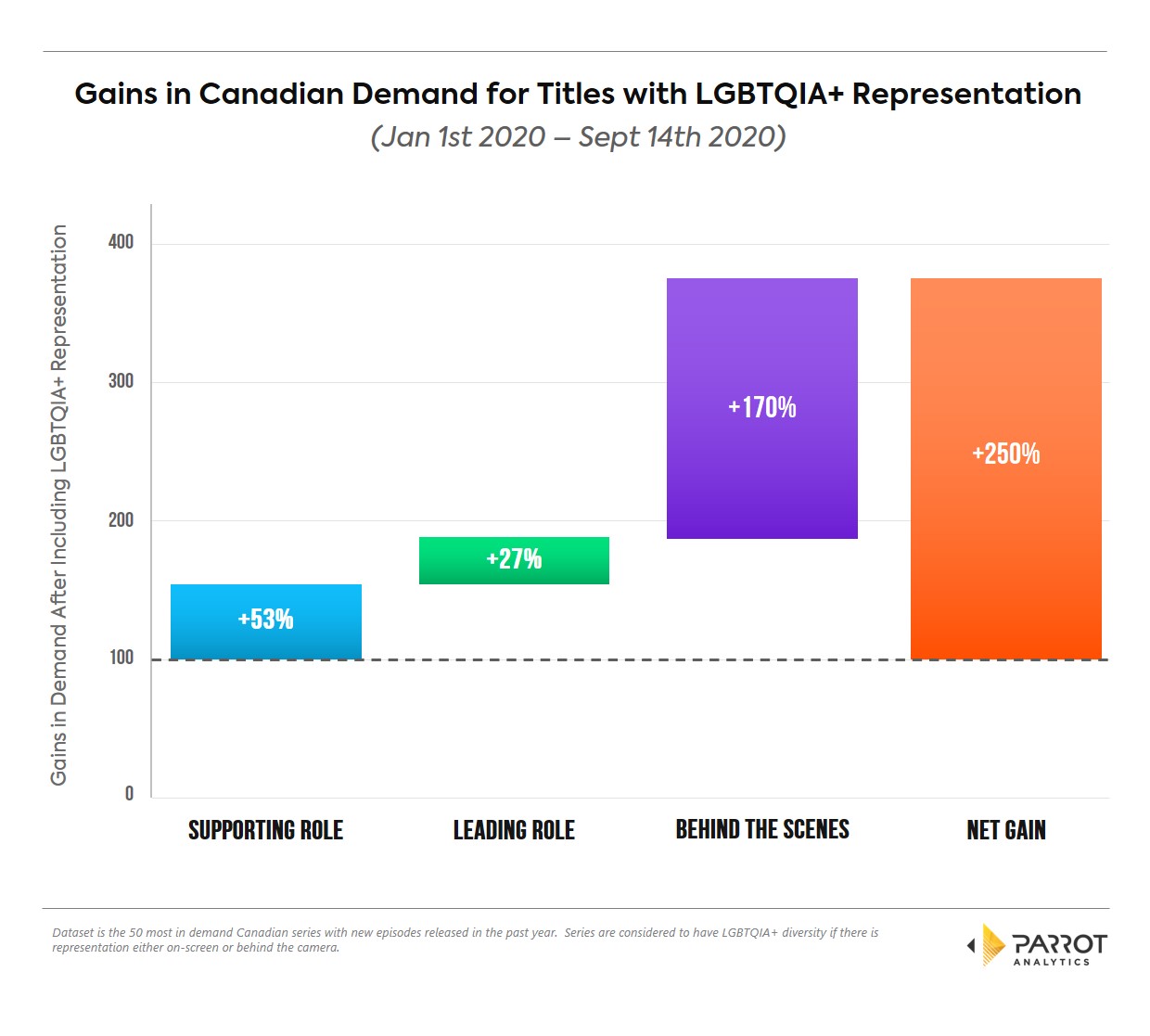 LGBT_deamnd_breakdown.jpg