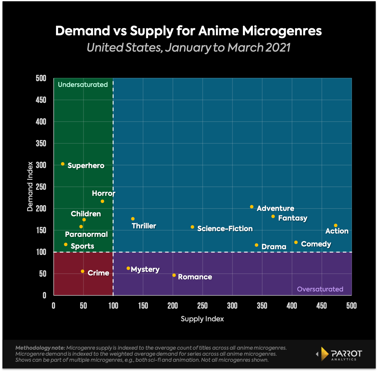 Anime_supply_demand.png