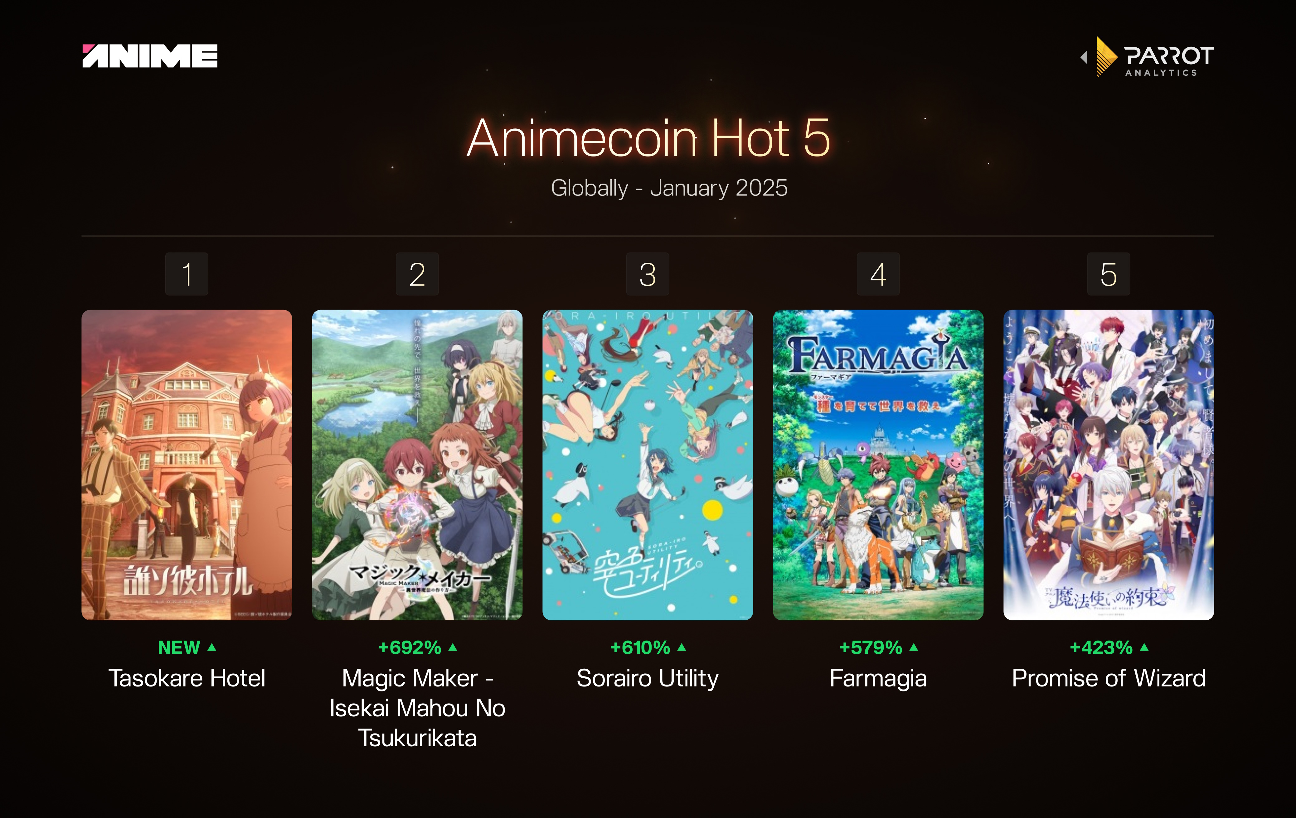 ANIMECOIN HOT 5 ANIME JAN.jpg