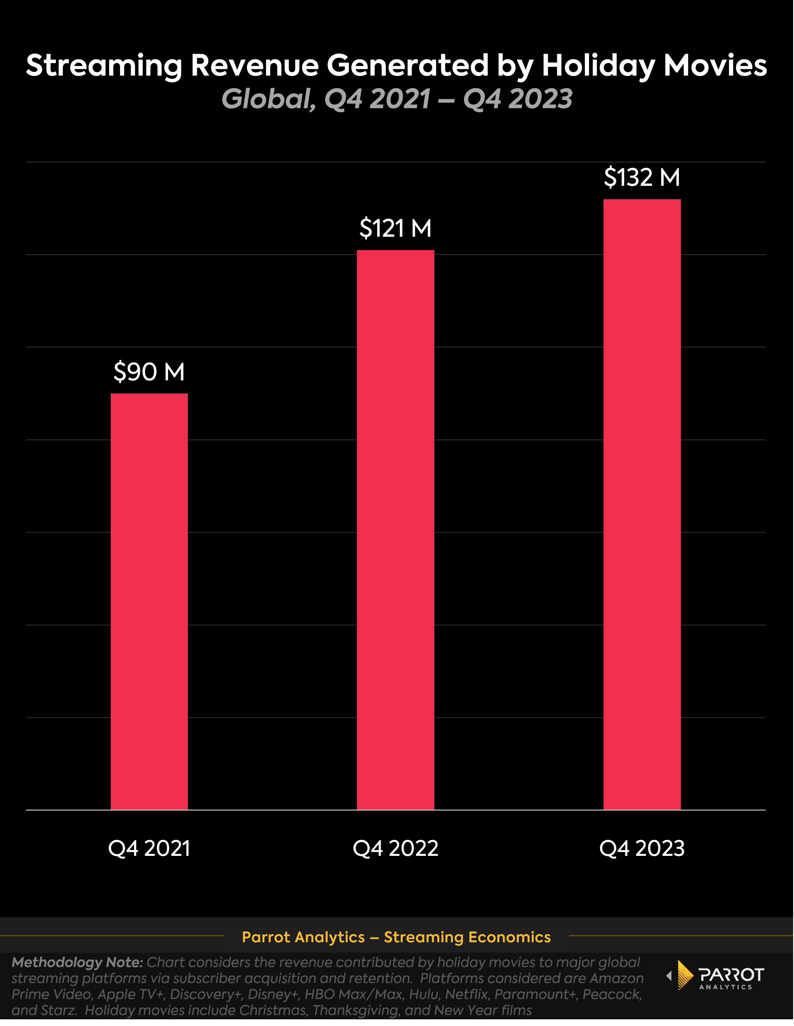 global_holiday_revenue_chart.png
