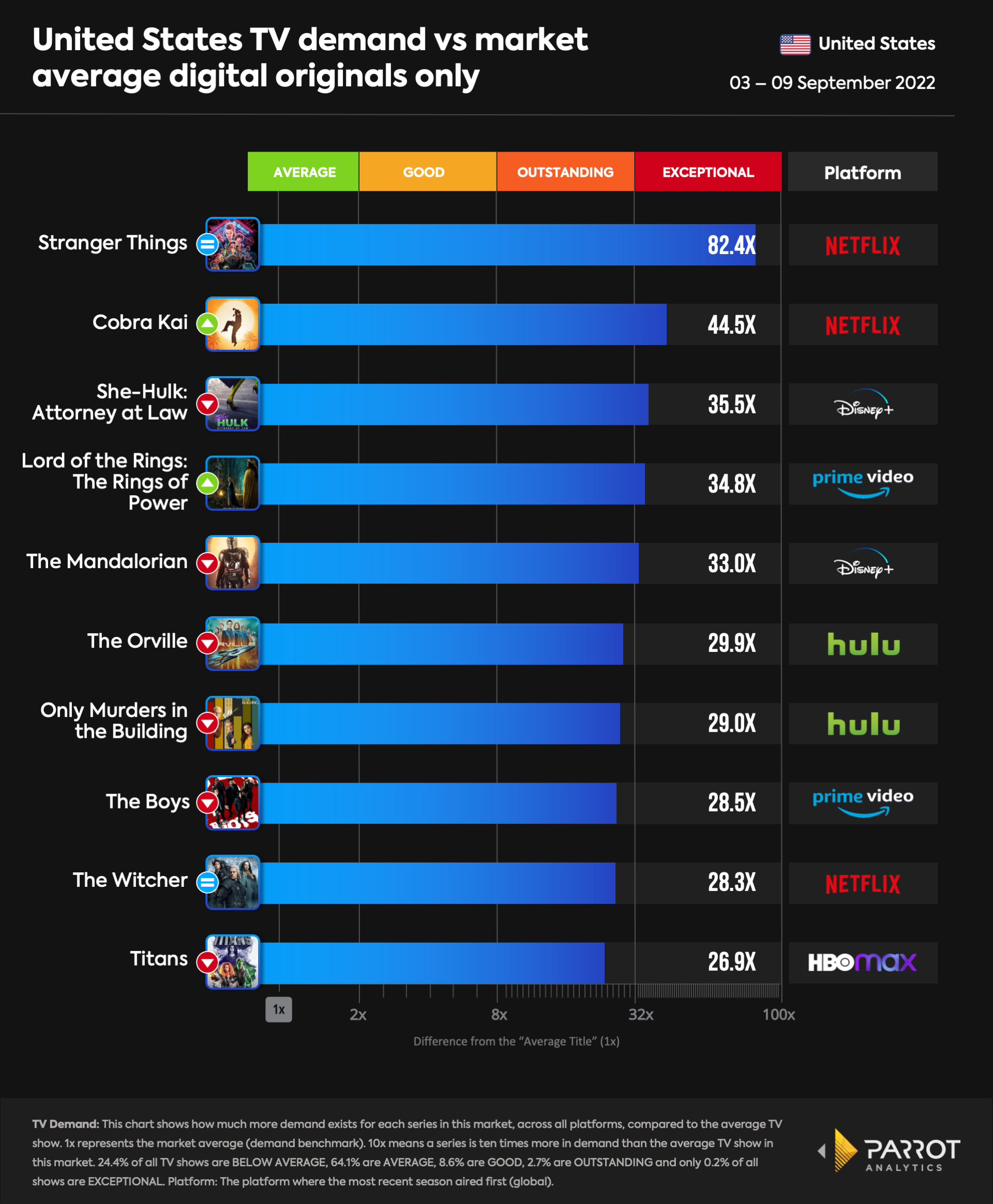 top10- 2022-09-09-originals.png