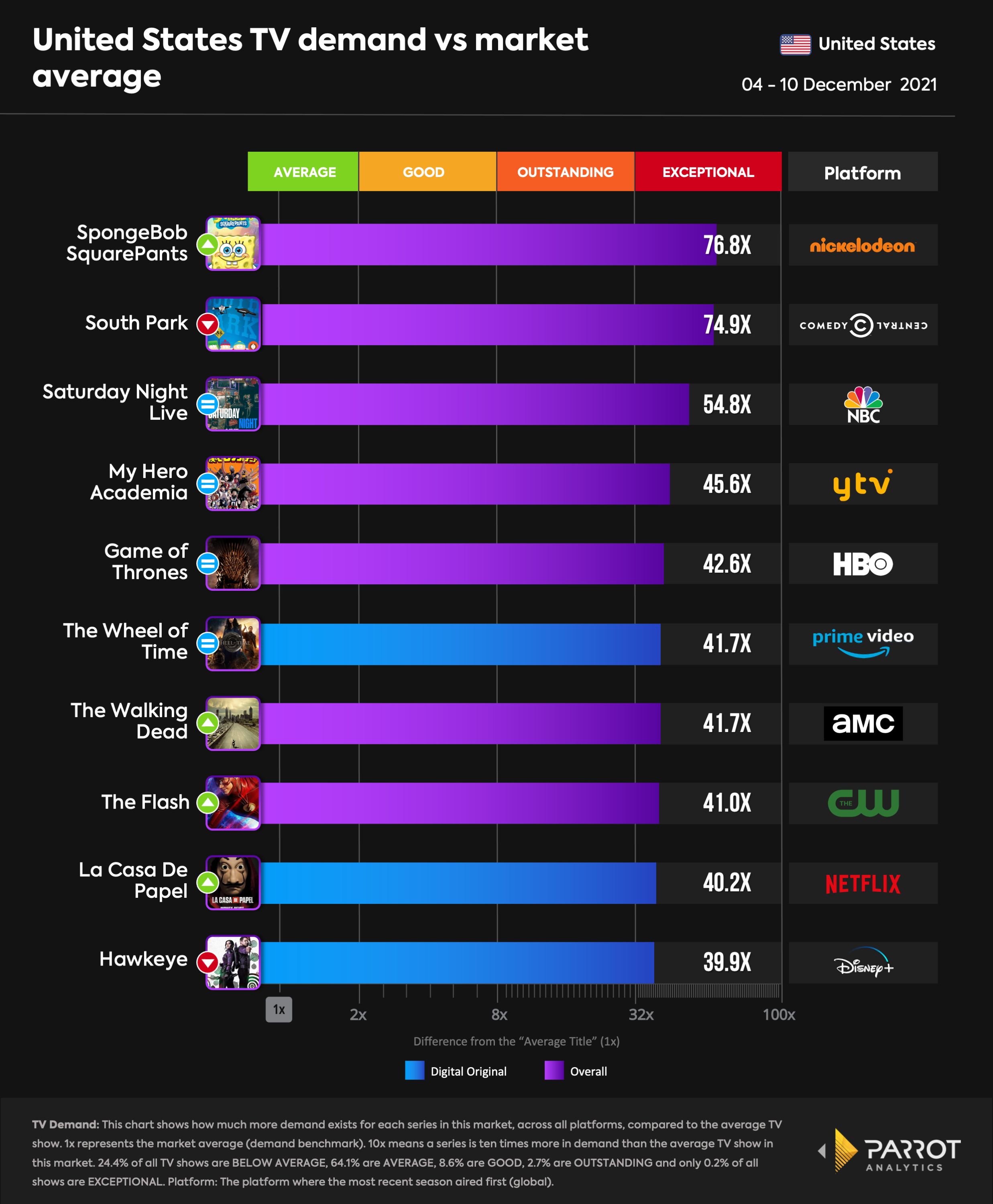 top10- 2021-12-13-overall.png