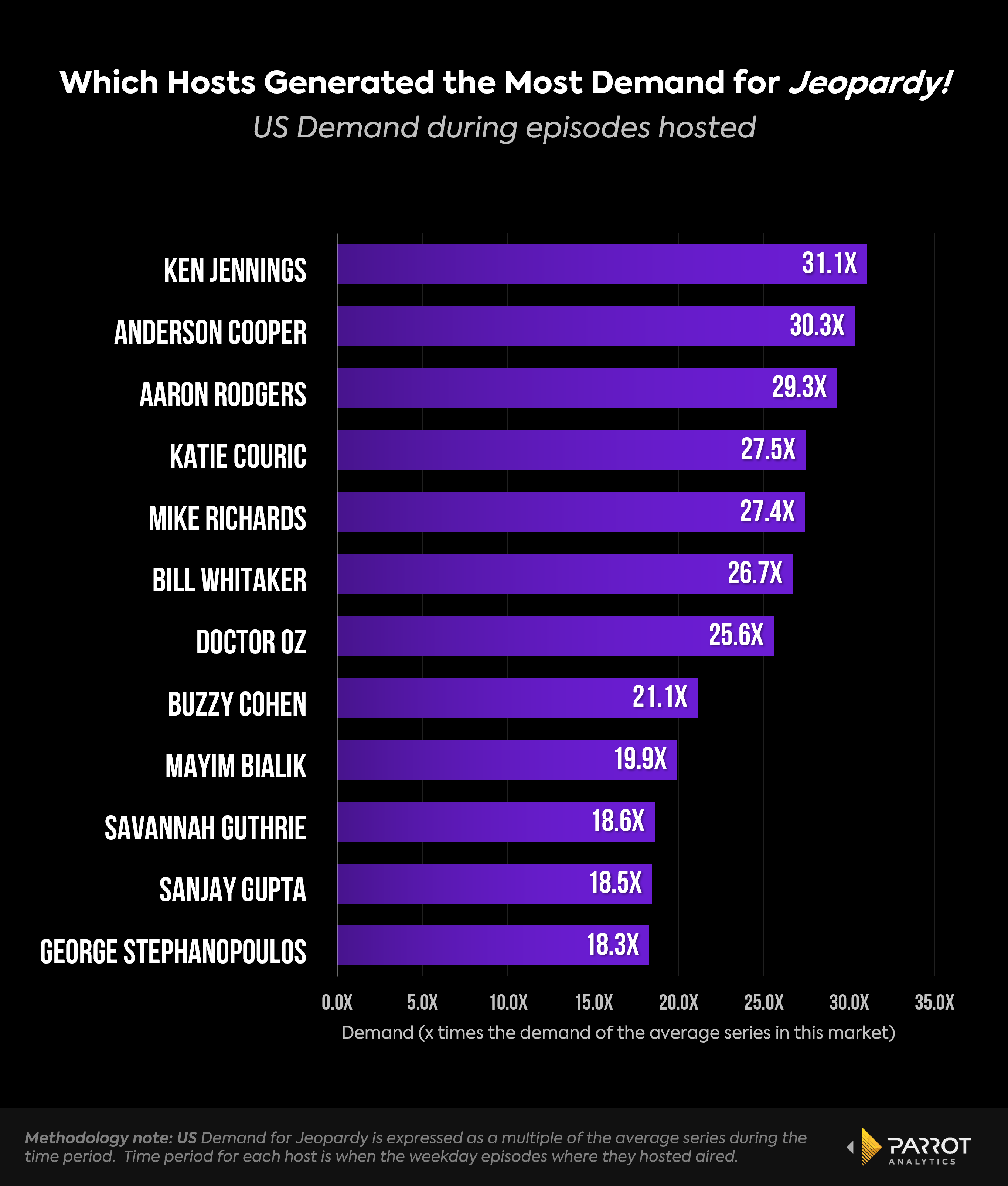 Jeopardy_host_demand_7.23.png