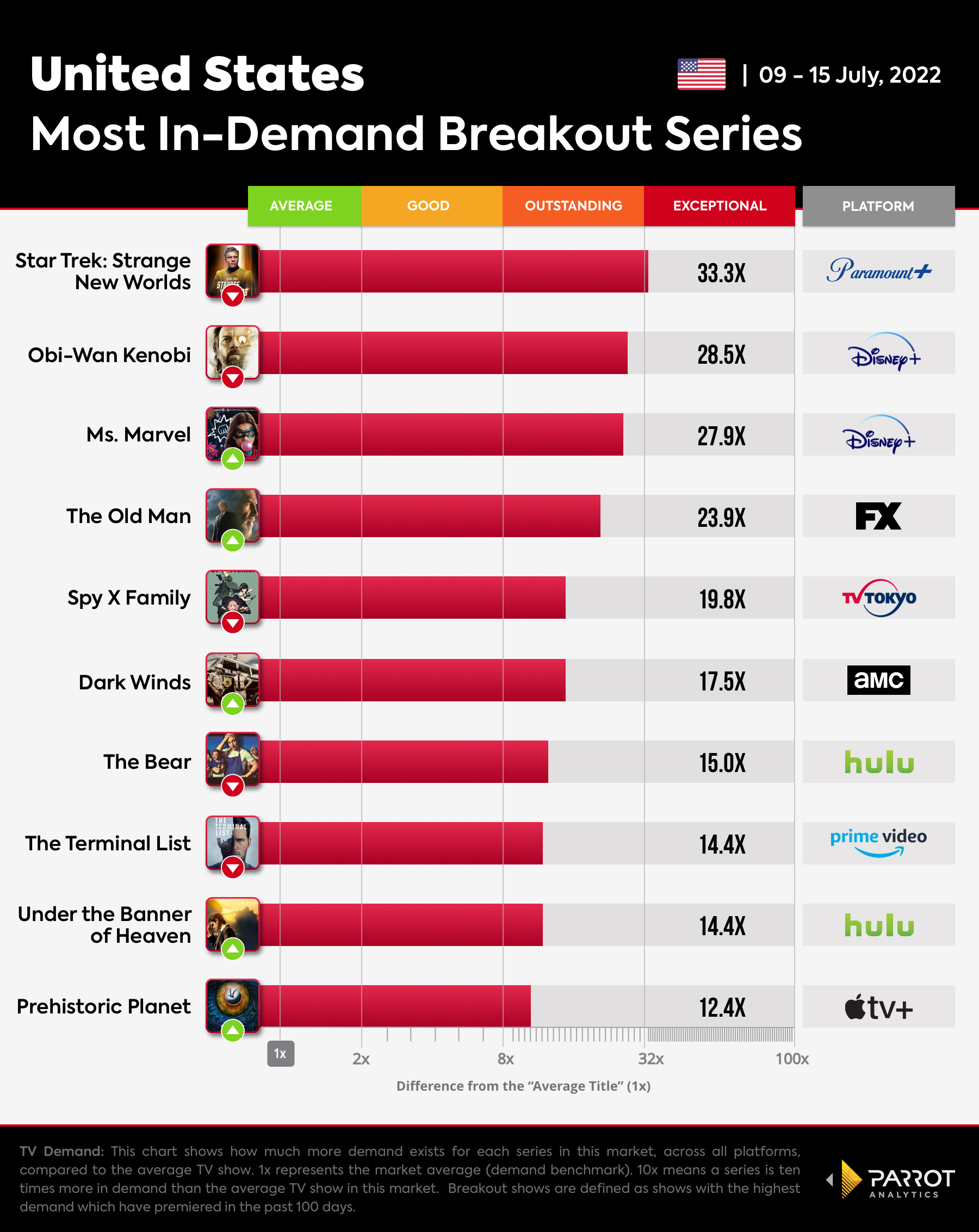 The Wrap - Breakout Series-Jul-18-2022.jpg
