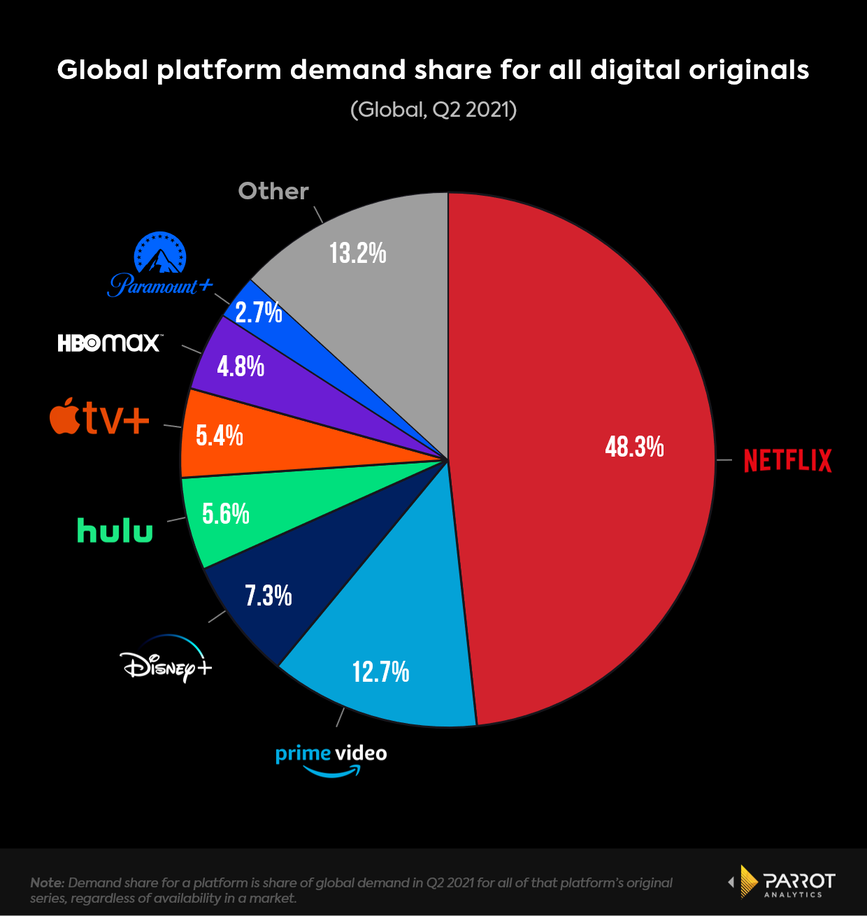 netflixq1-1.png