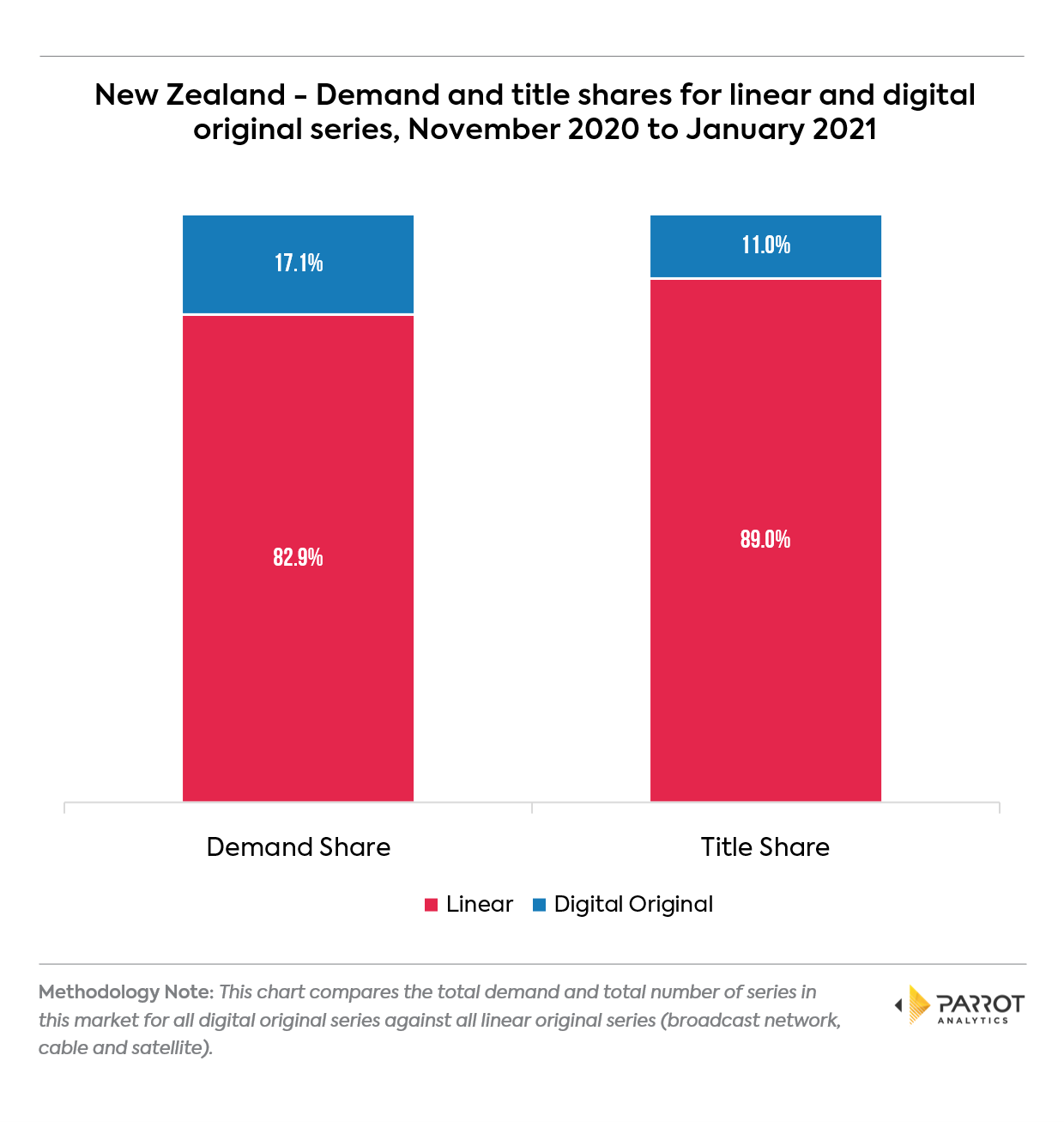 platform202101nz1.png