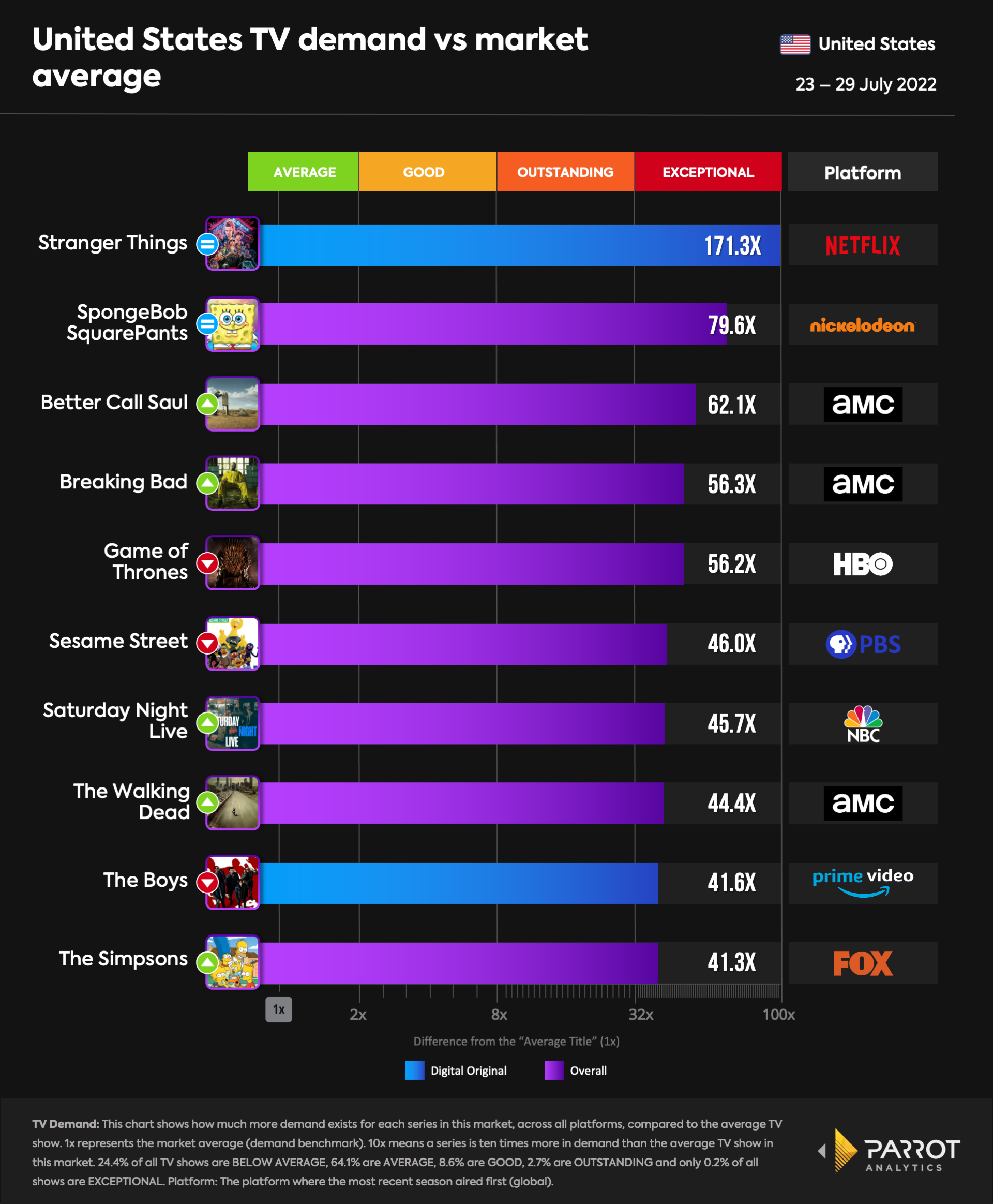 top10- 2022-08-01-overall.png