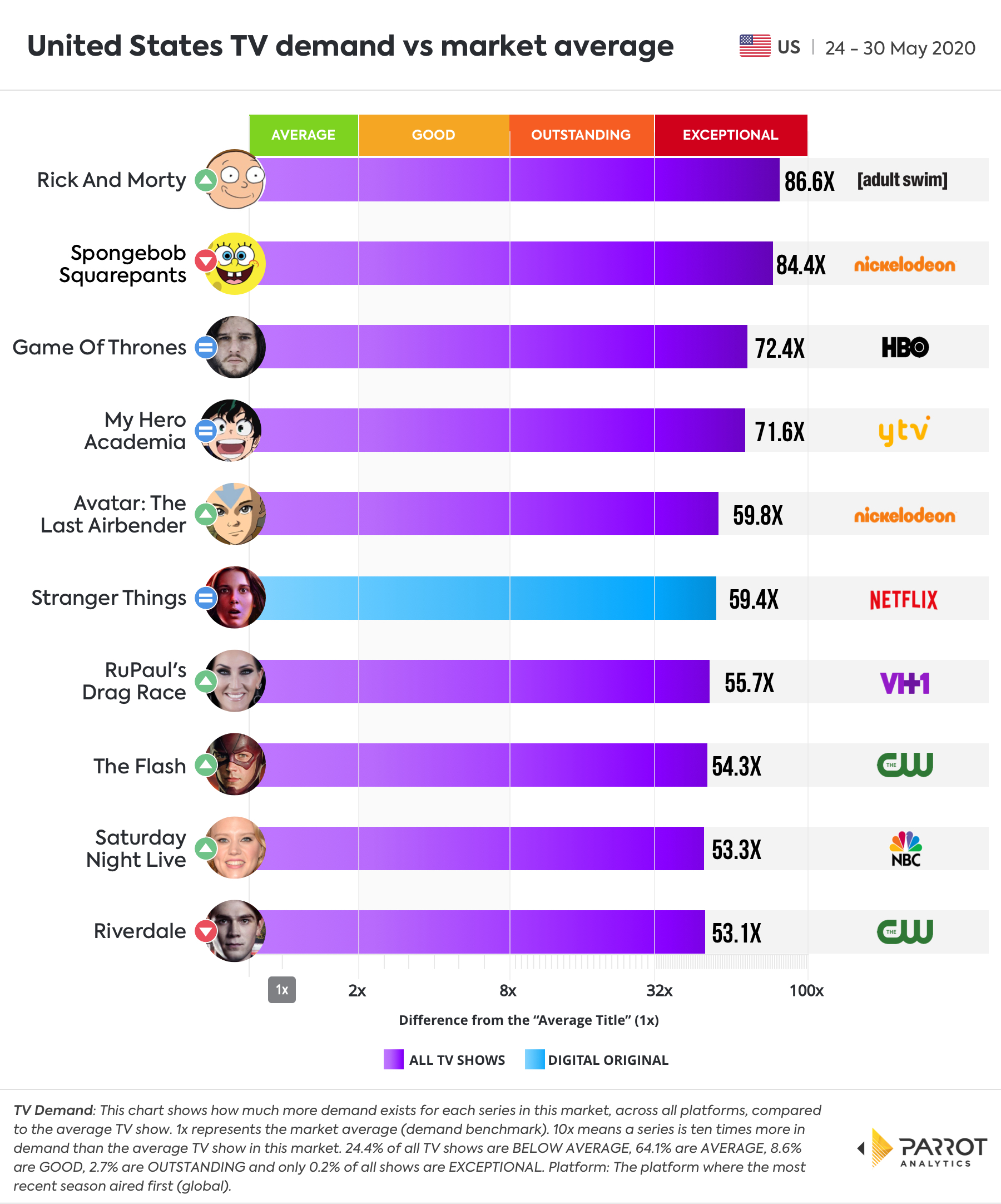 Overall - Demand VS Market Average Copy.jpg