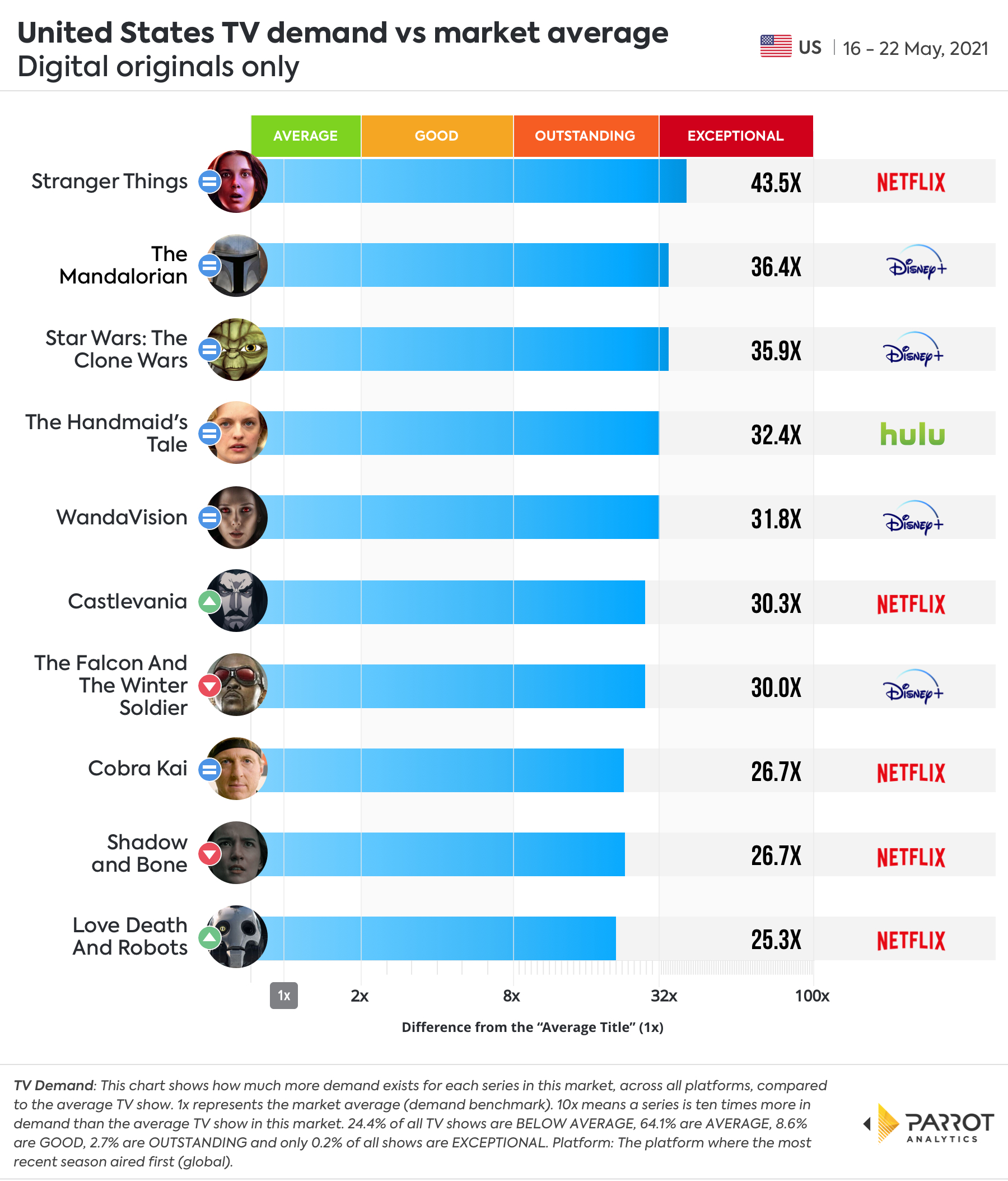 Digital Original - Demand VS Market Average.jpg