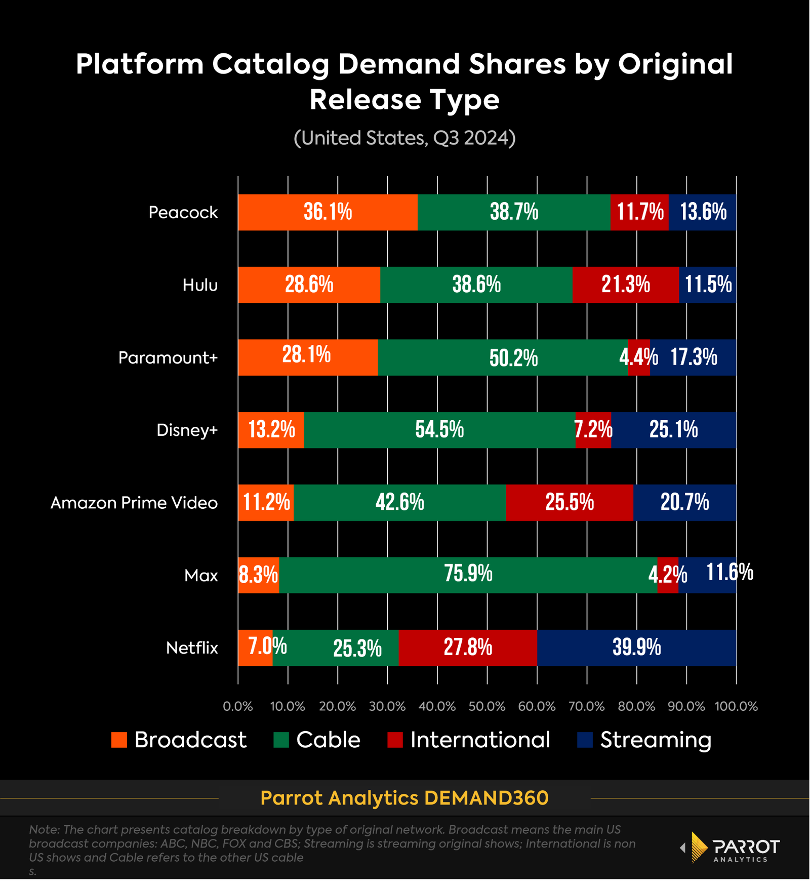 platform_demand_share_by_source_Q3_2024_chart.png