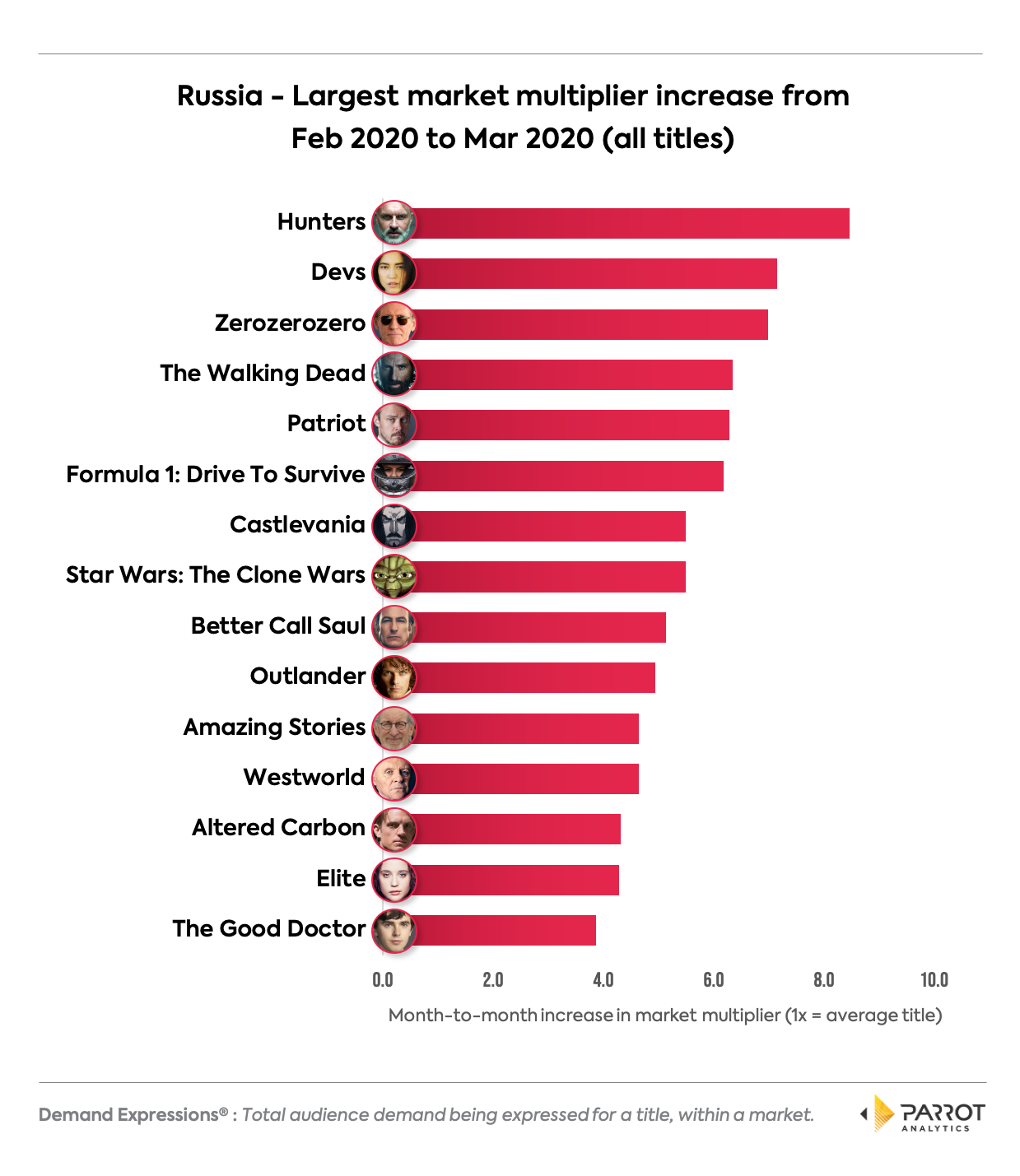 tm2020q1ru3.png