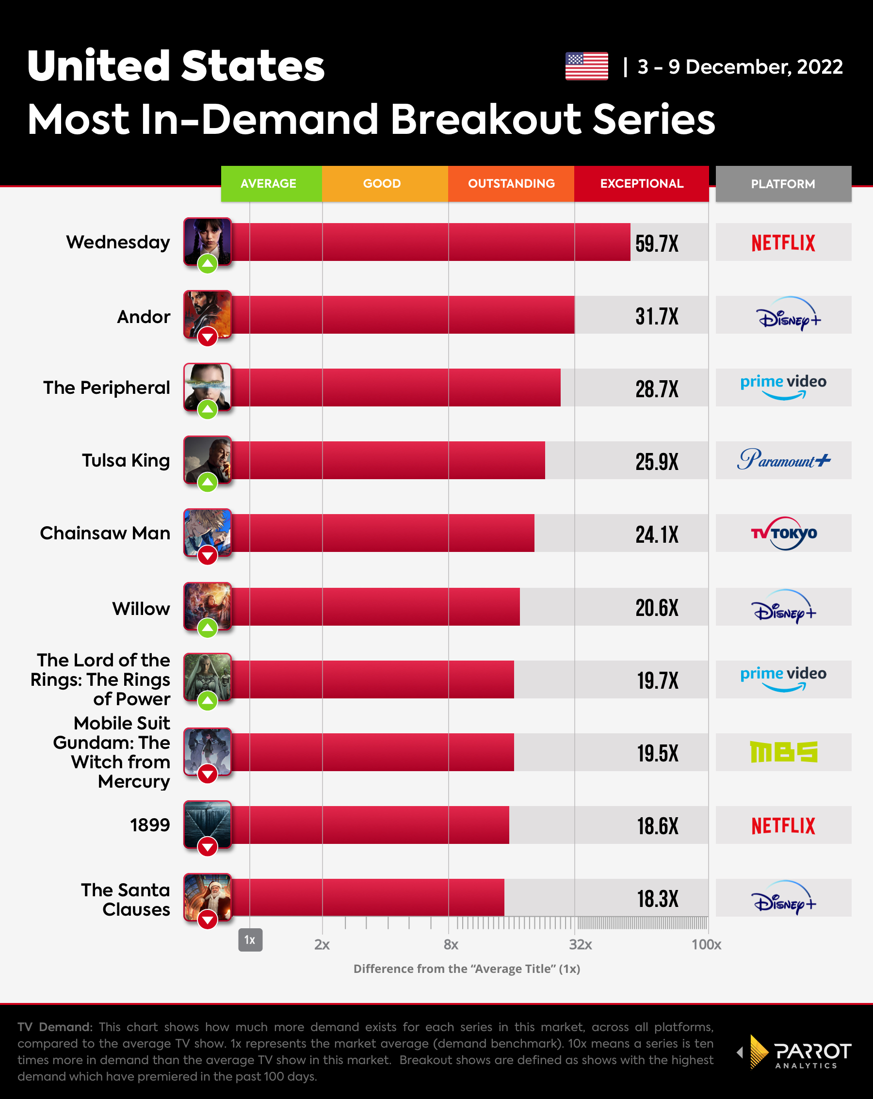 Breakout Shows Chart for The Wrap_12.12.2022.jpg