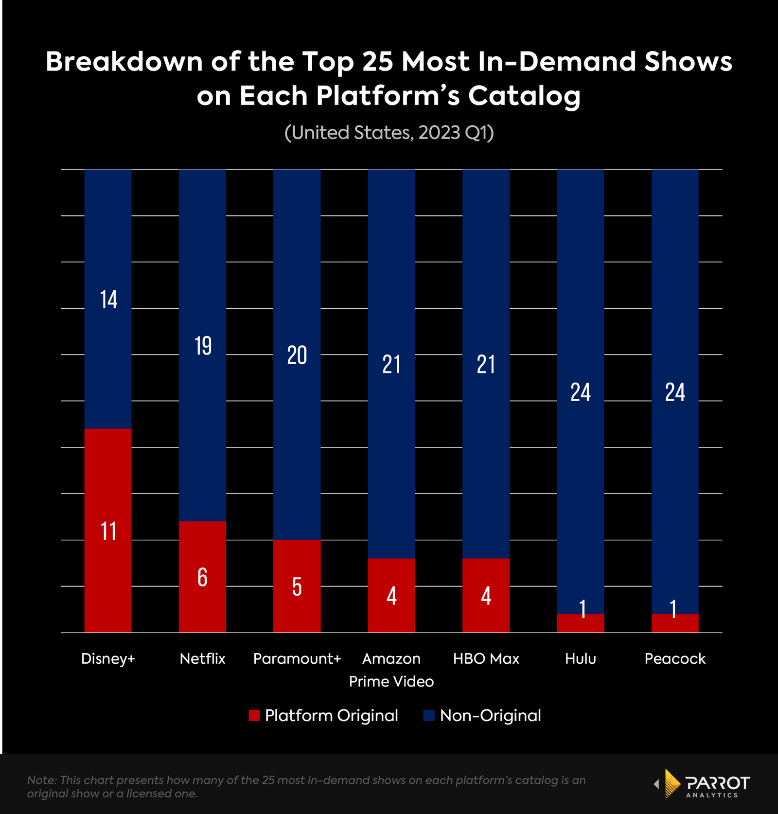 Power of Licensed Content in the Streaming Era.png