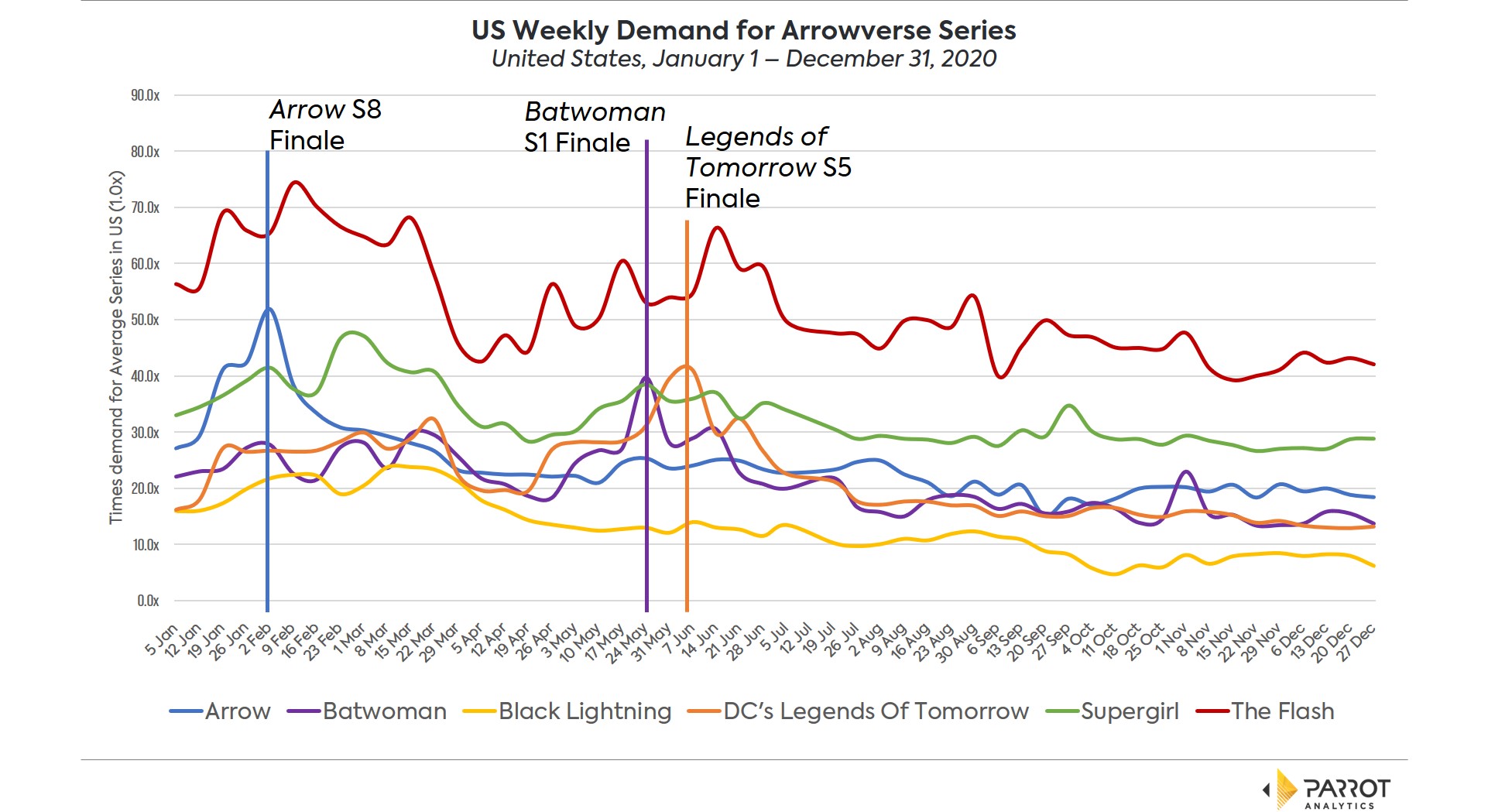 Arrowverse timeseries.jpg