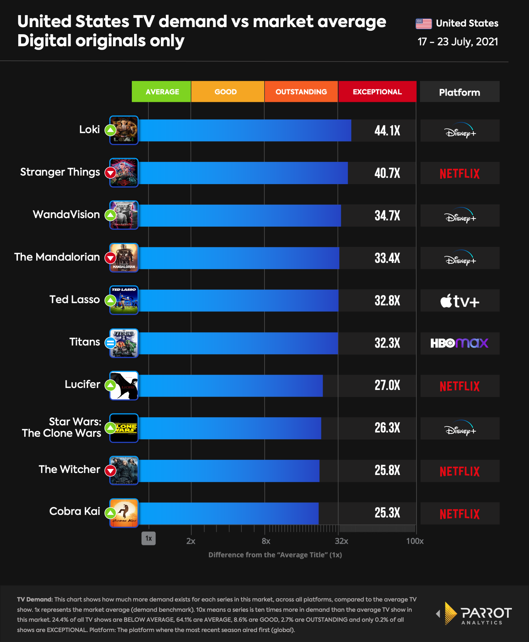 Digital Original_top_10_7.26 (1).png