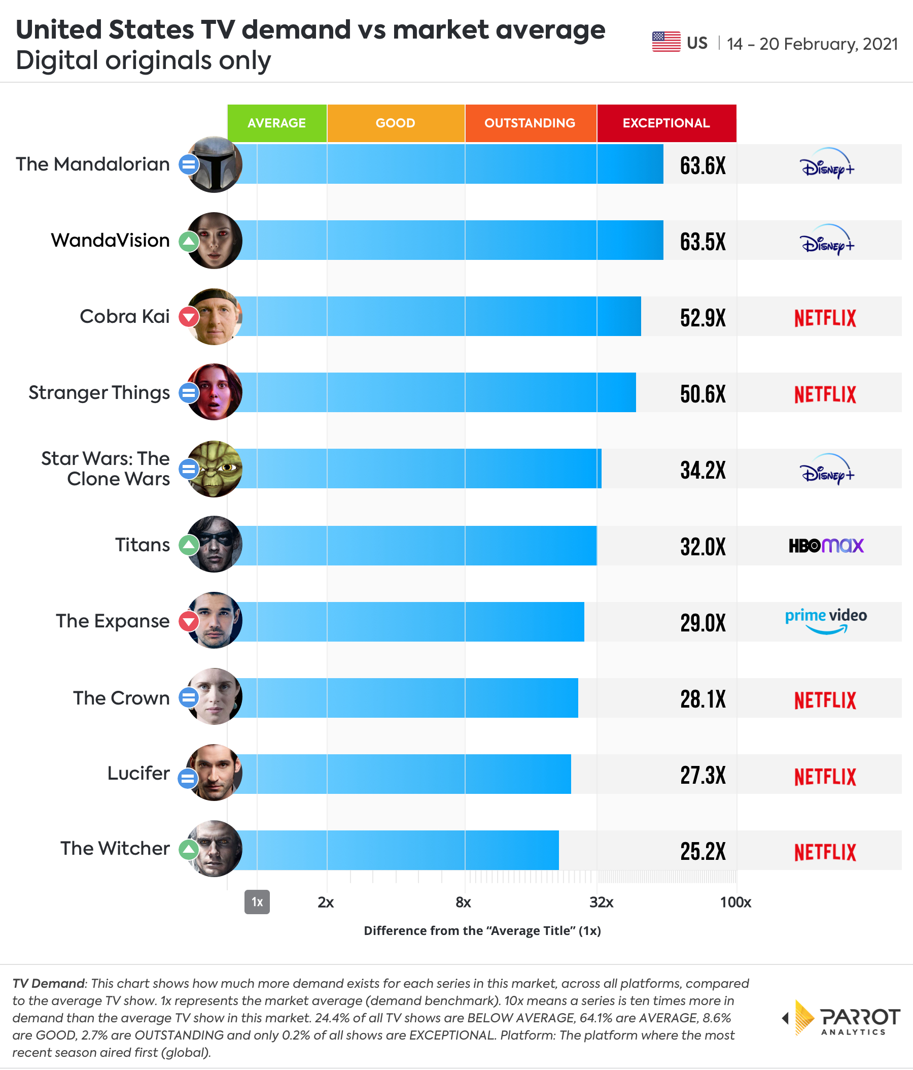 Digital Original - Demand VS Market Average.jpg
