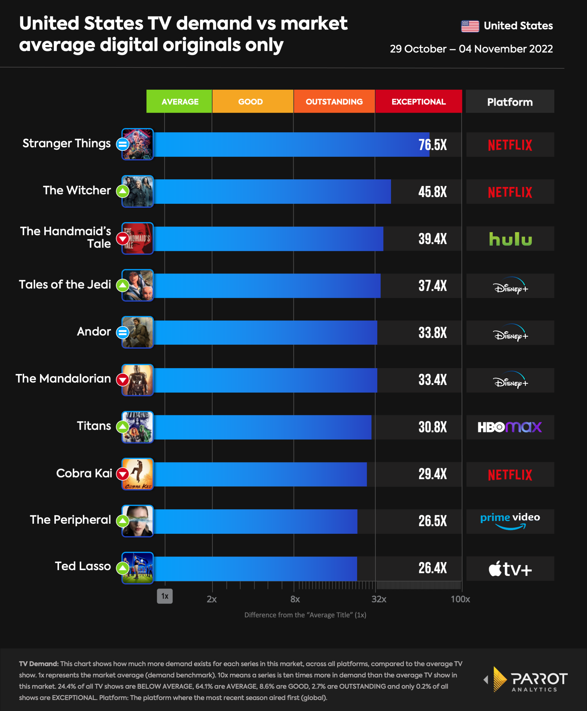 top10- 2022-11-07-originals.png