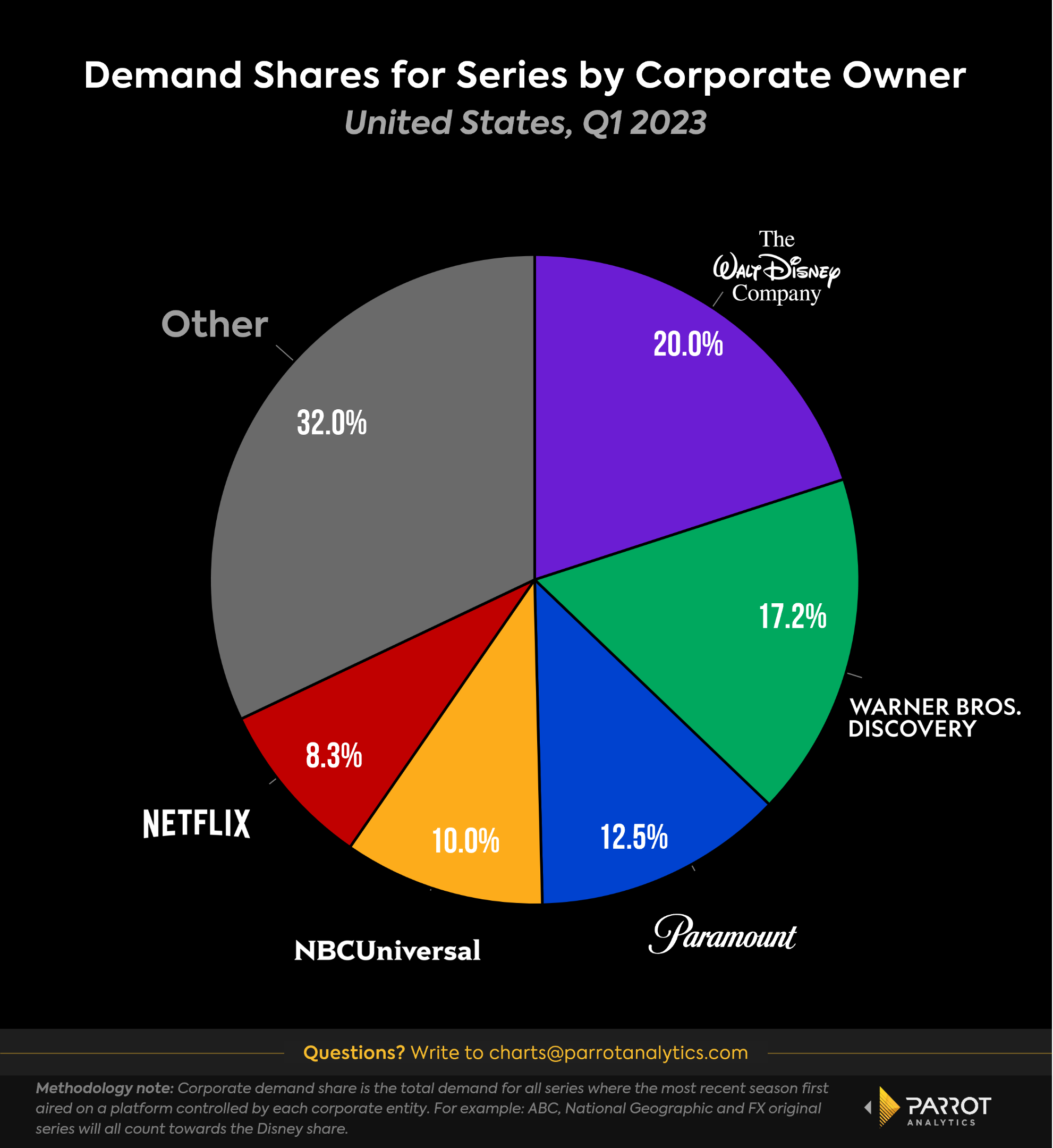 wbd-earnings-analysis-3.png