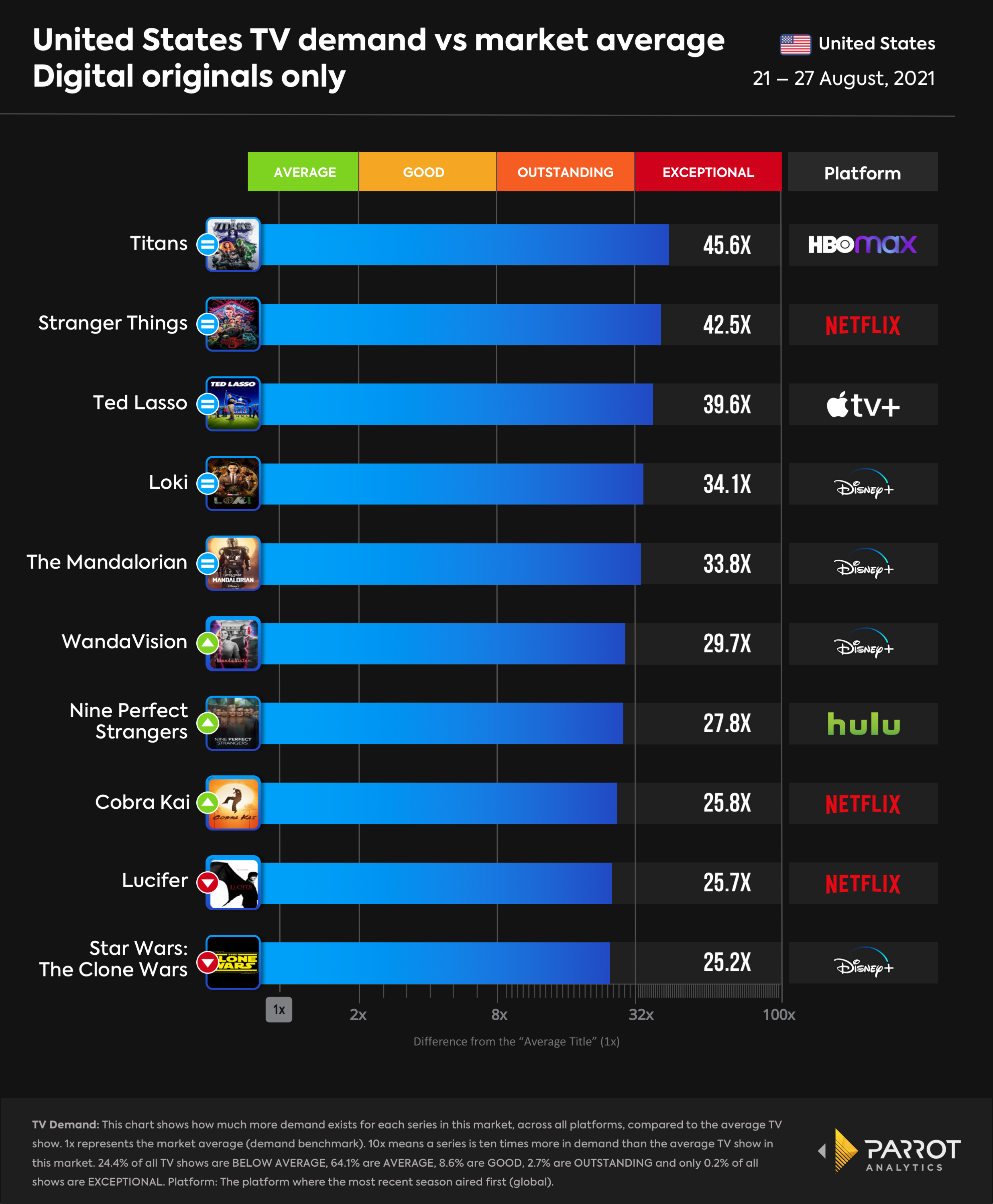 top10- 2021-08-30-digital-originals.png