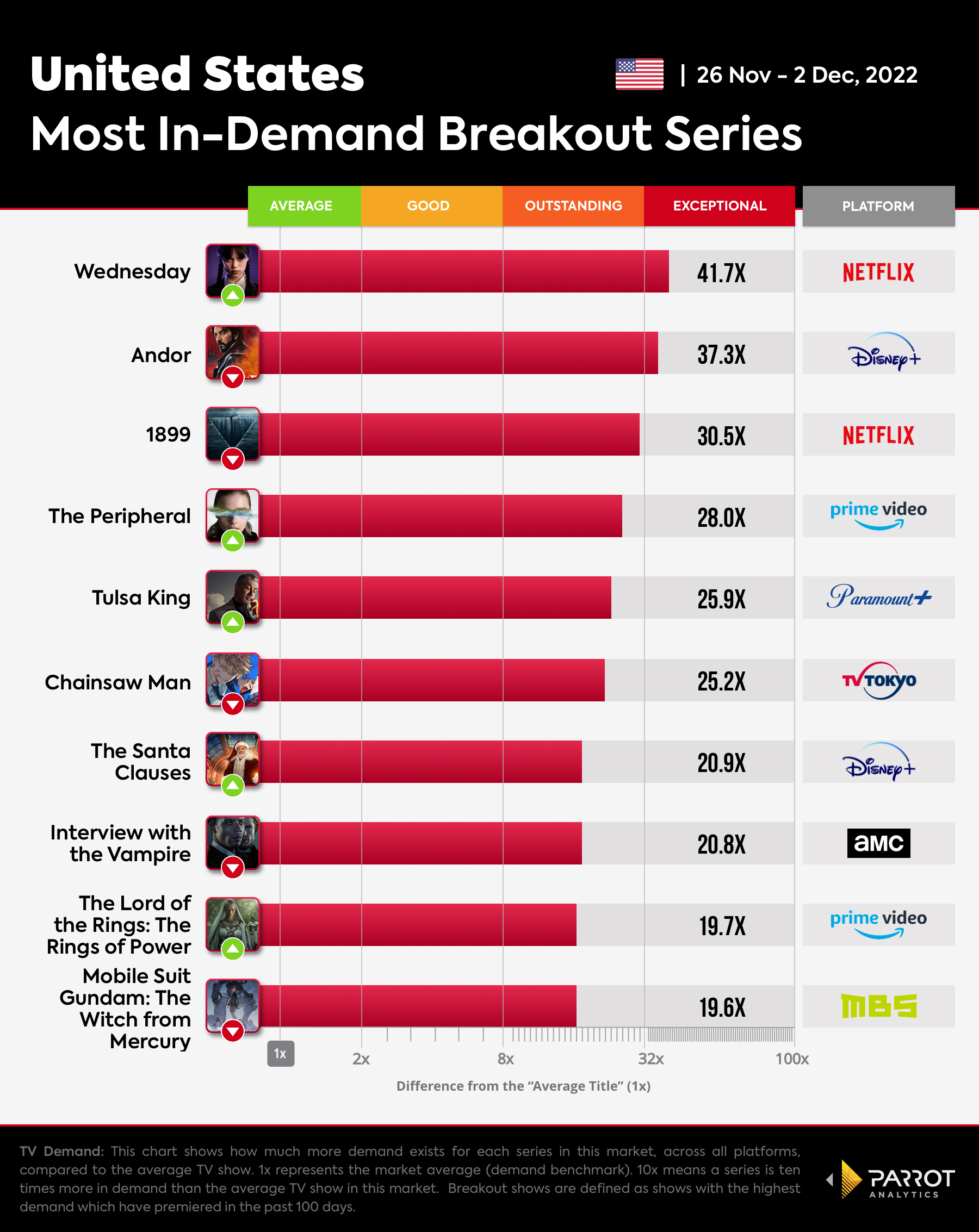 02.Breakout Shows Chart for The Wrap_12.5.2022.jpg