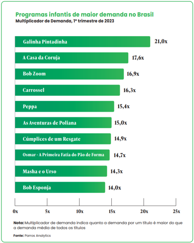 programas-infantis.png