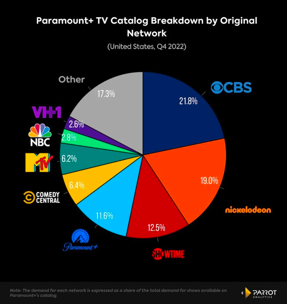 paramountanalysis.png