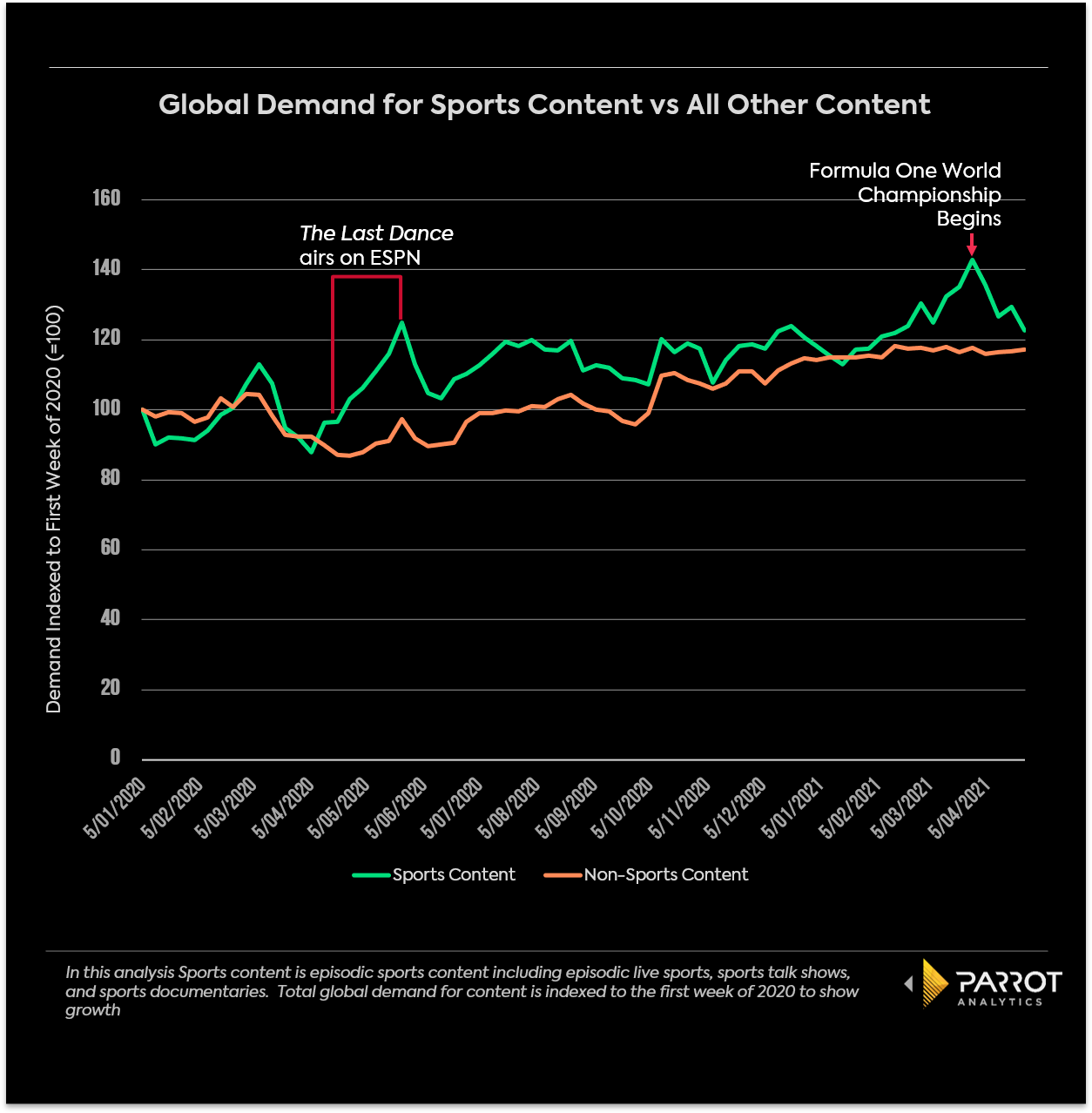 Sports_vs_all_other_index.png