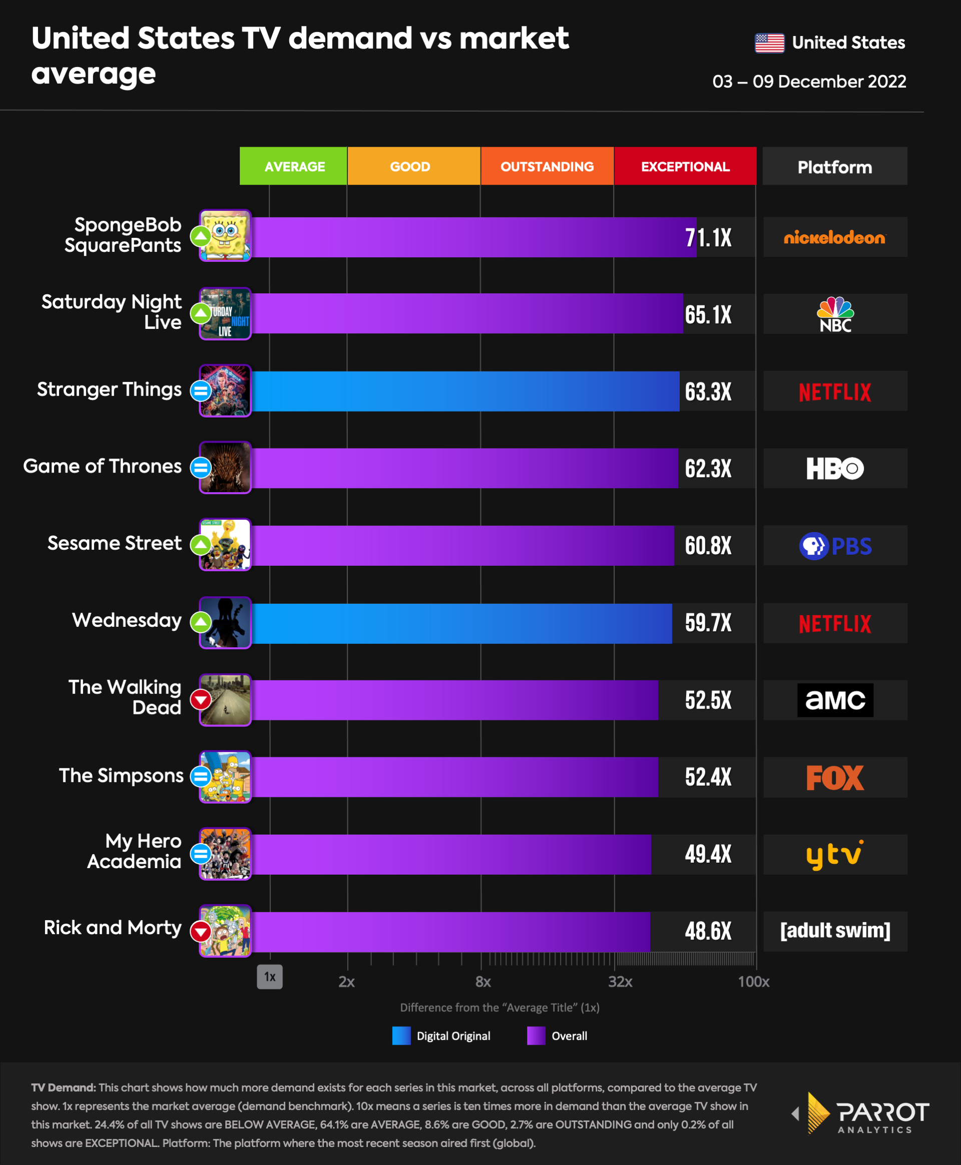 top10- 2022-12-12-overall.png