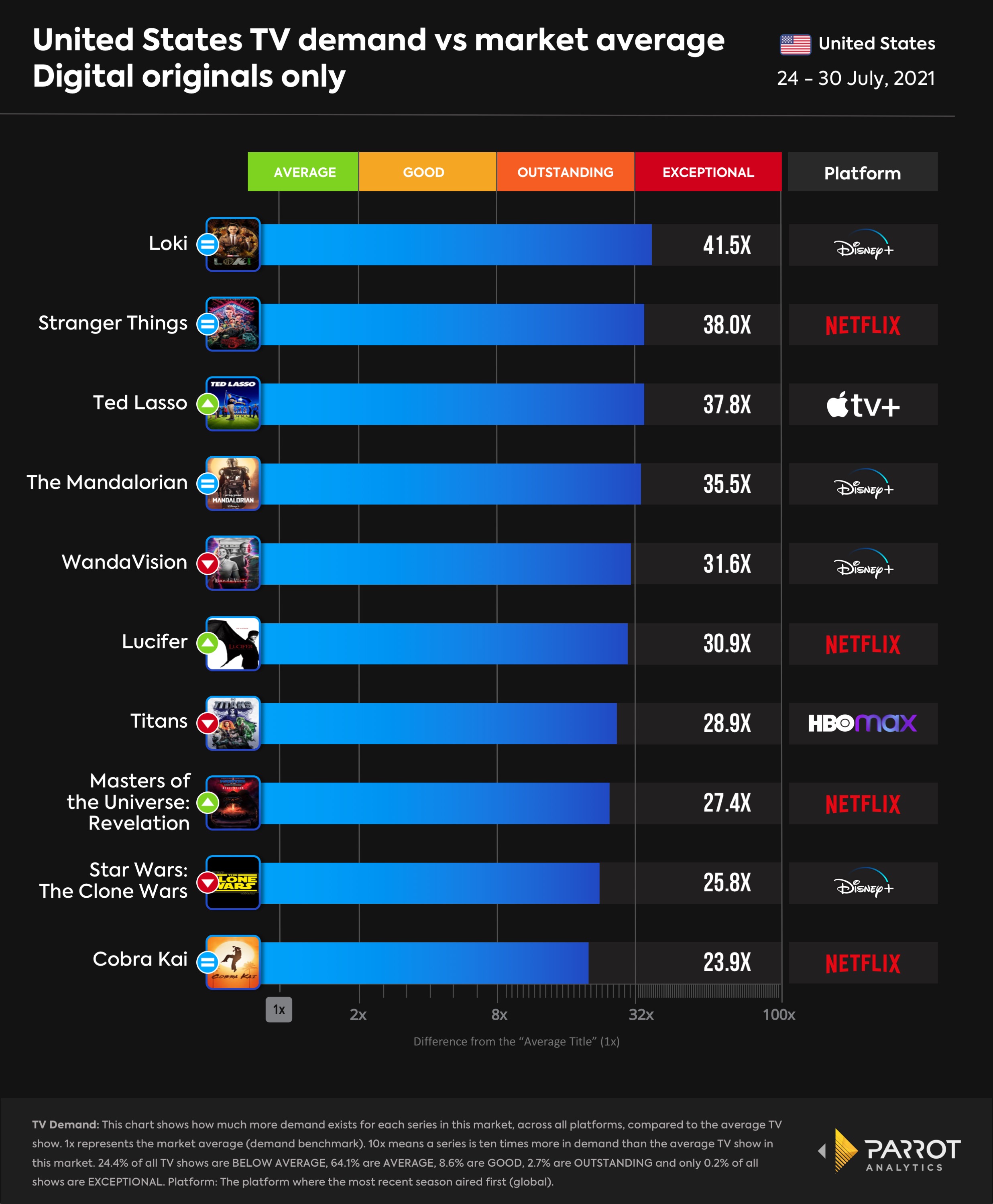 Top10-DigitalOriginal.jpeg