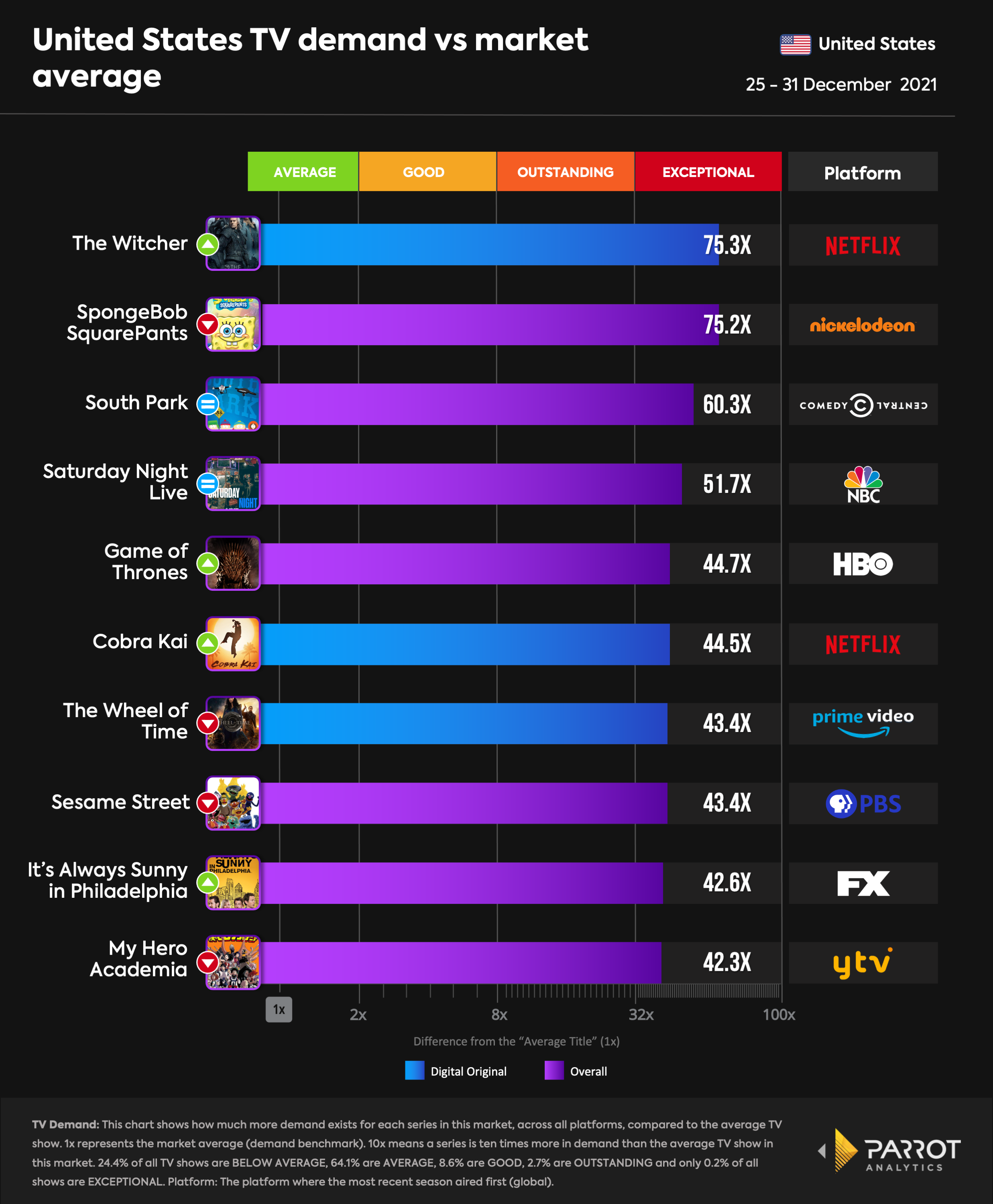 top10- 2022-01-05-overall.png