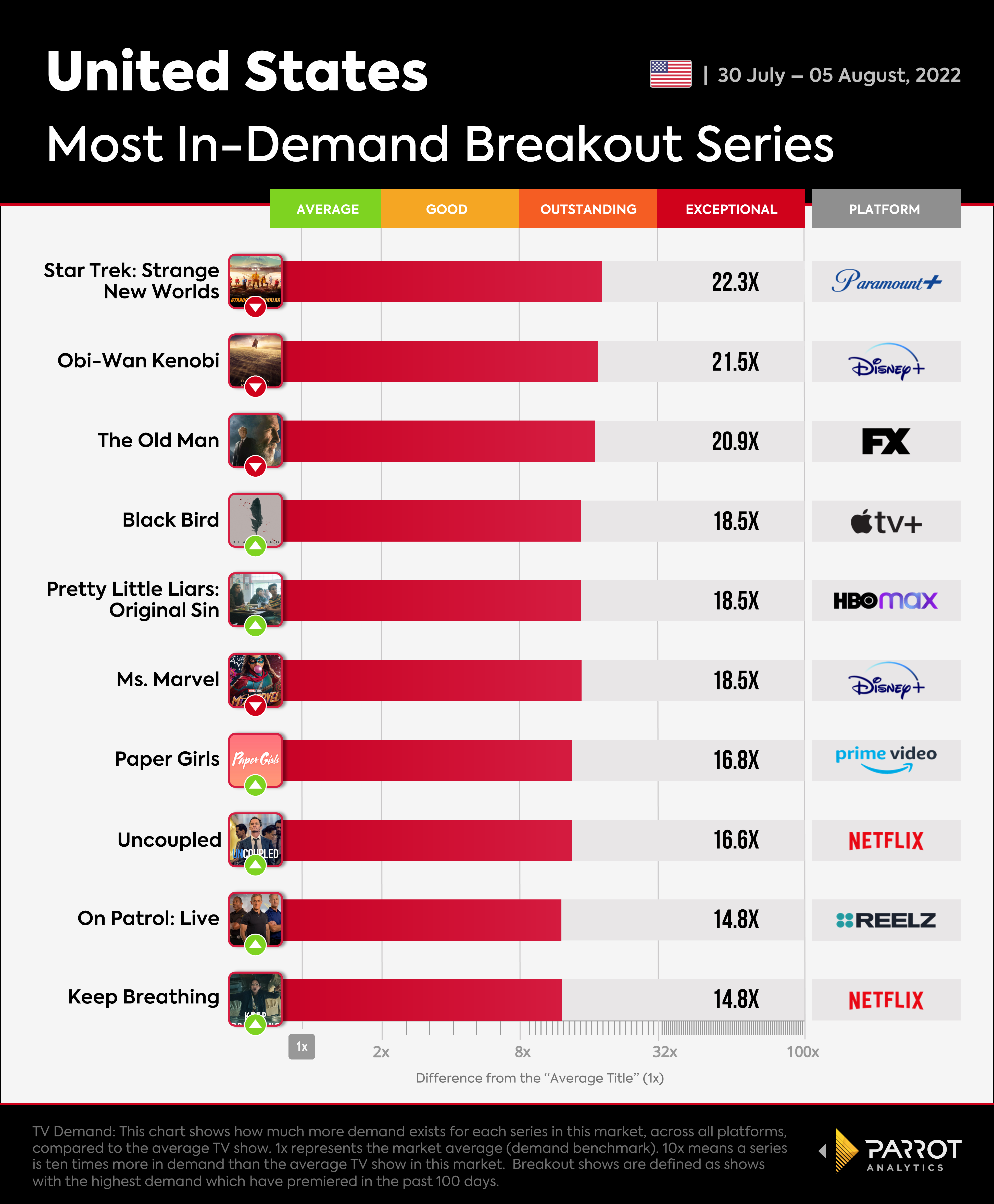 The_Wrap_BreakoutSeries_8.8_v2.png